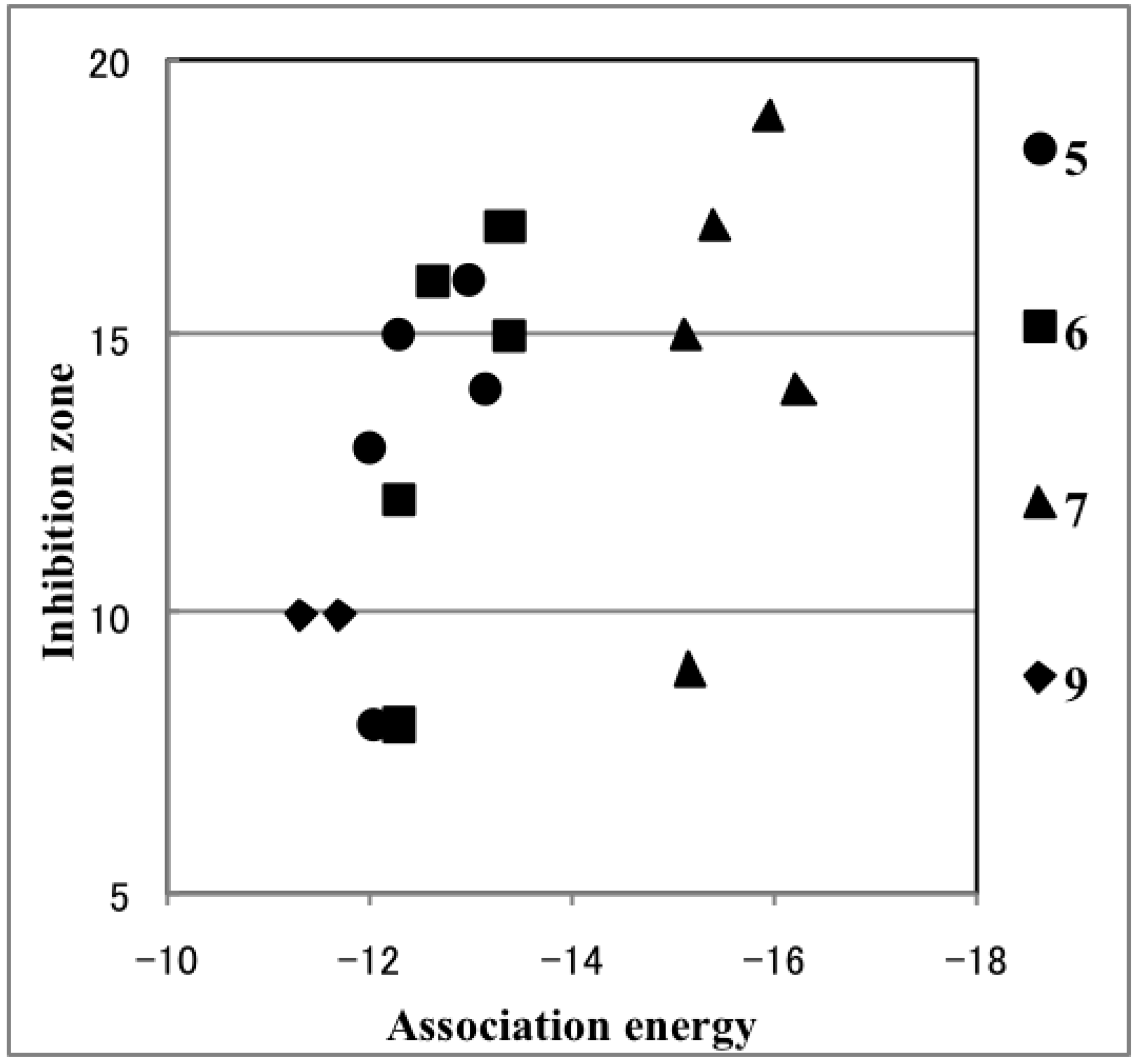 Molecules 19 11077 g004 550