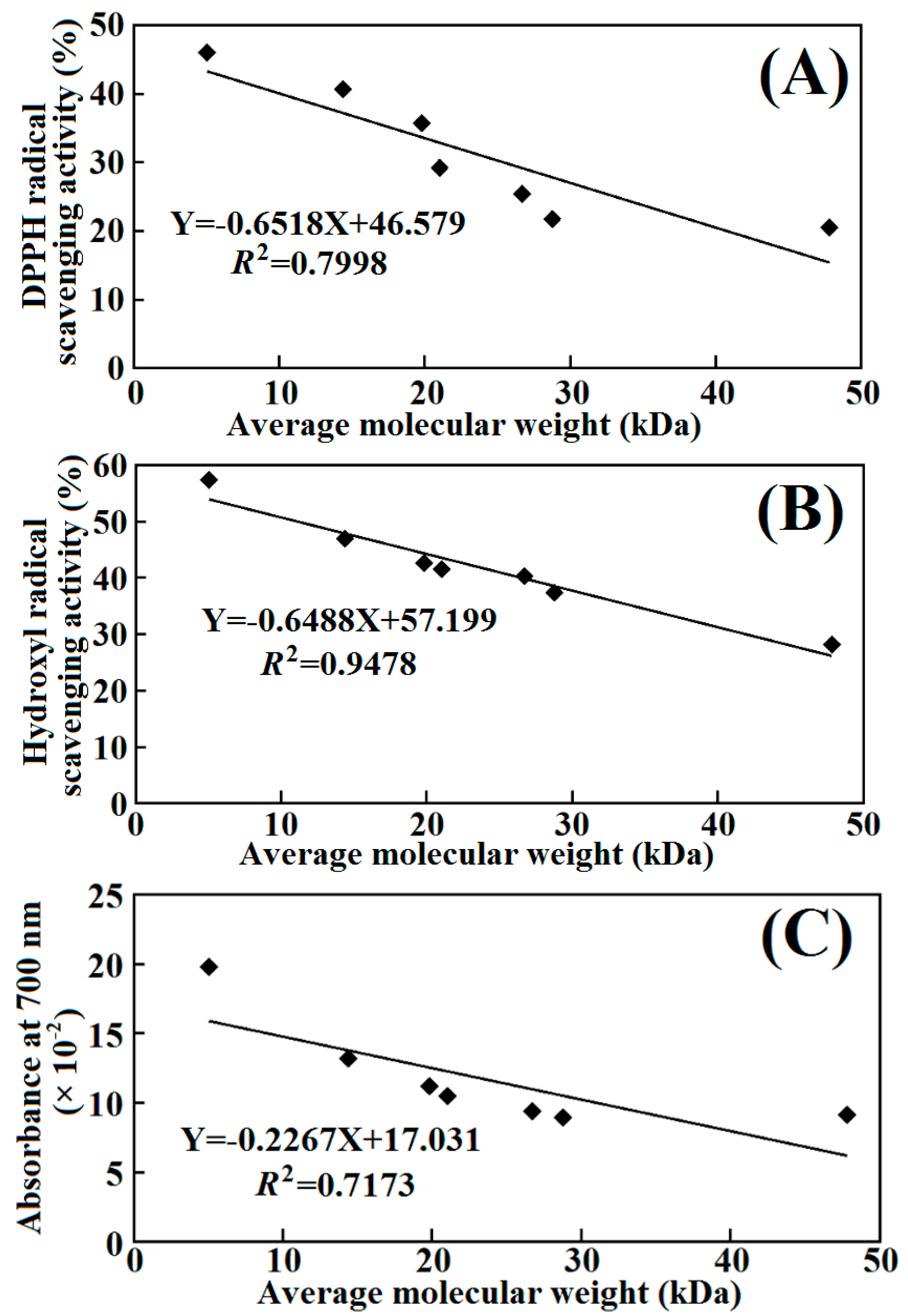 Molecules 19 11211 g007 550
