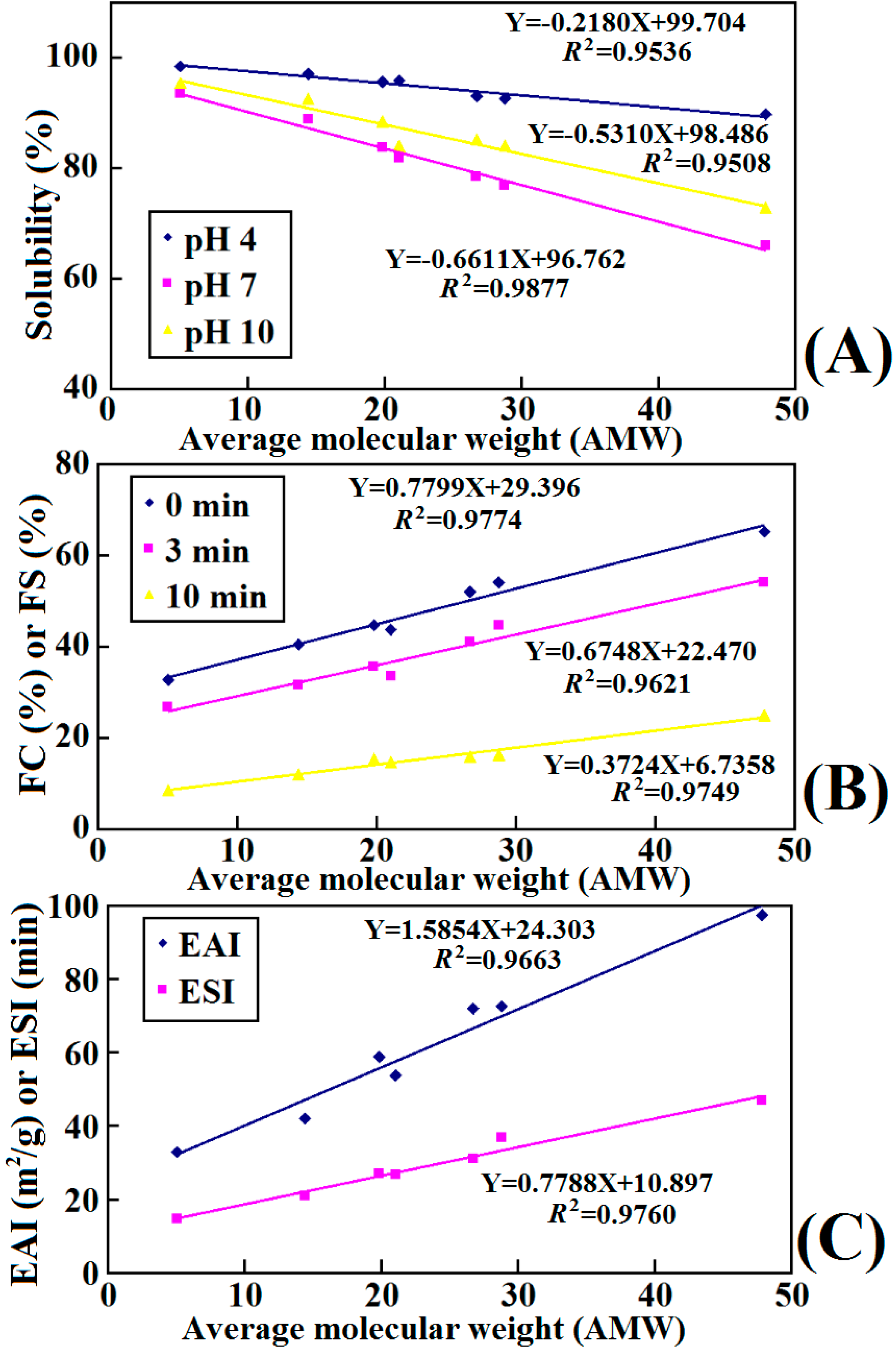 Molecules 19 11211 g009 550