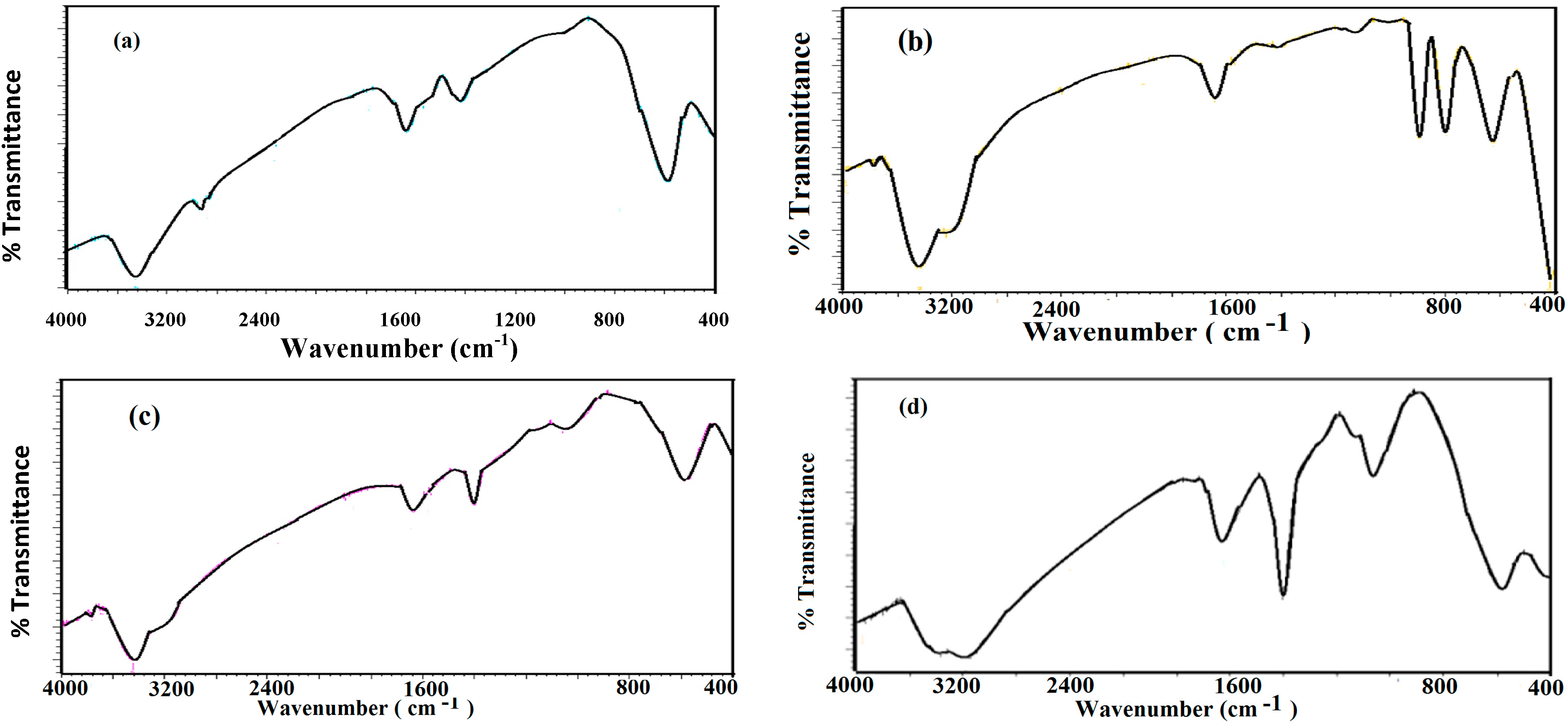 Molecules 19 11263 g001