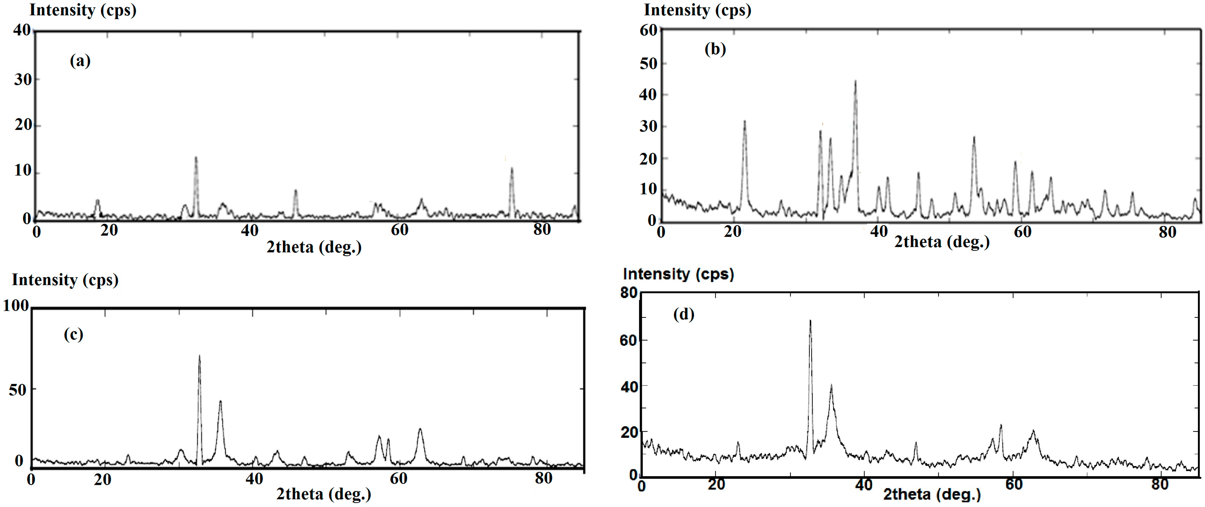 Molecules 19 11263 g002