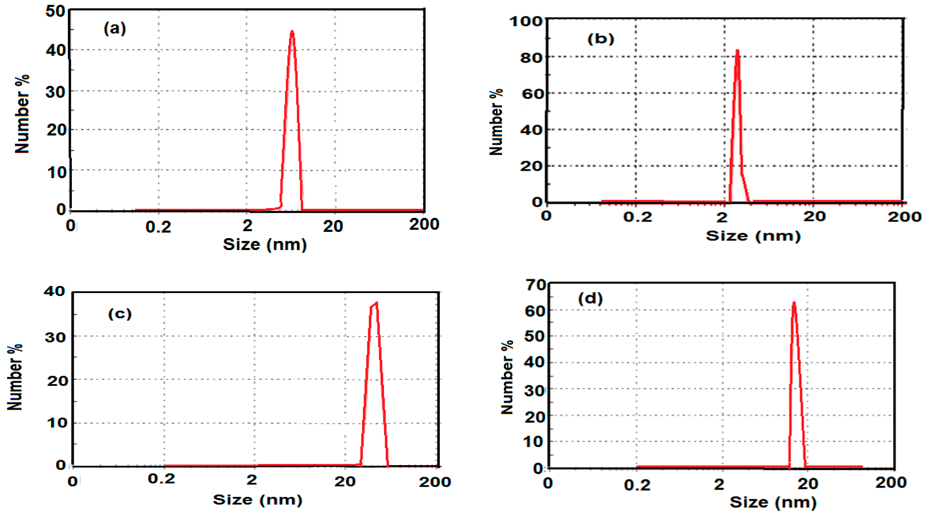 Molecules 19 11263 g003