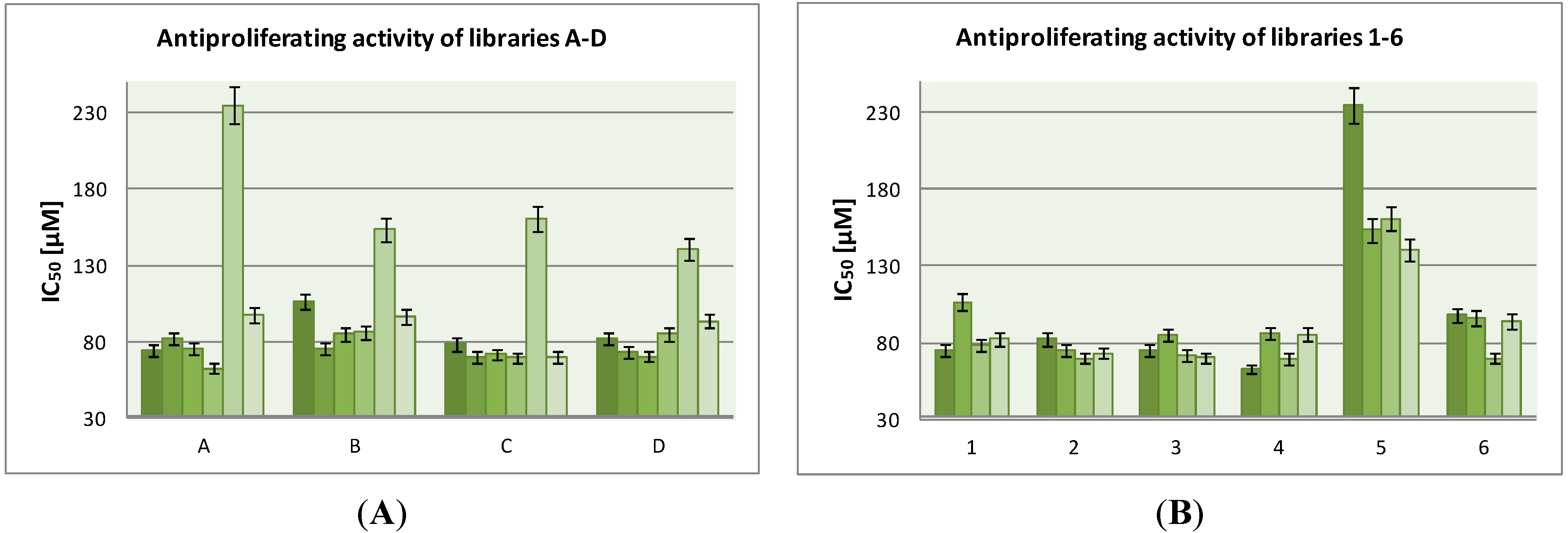 Molecules 19 11300 g006 550