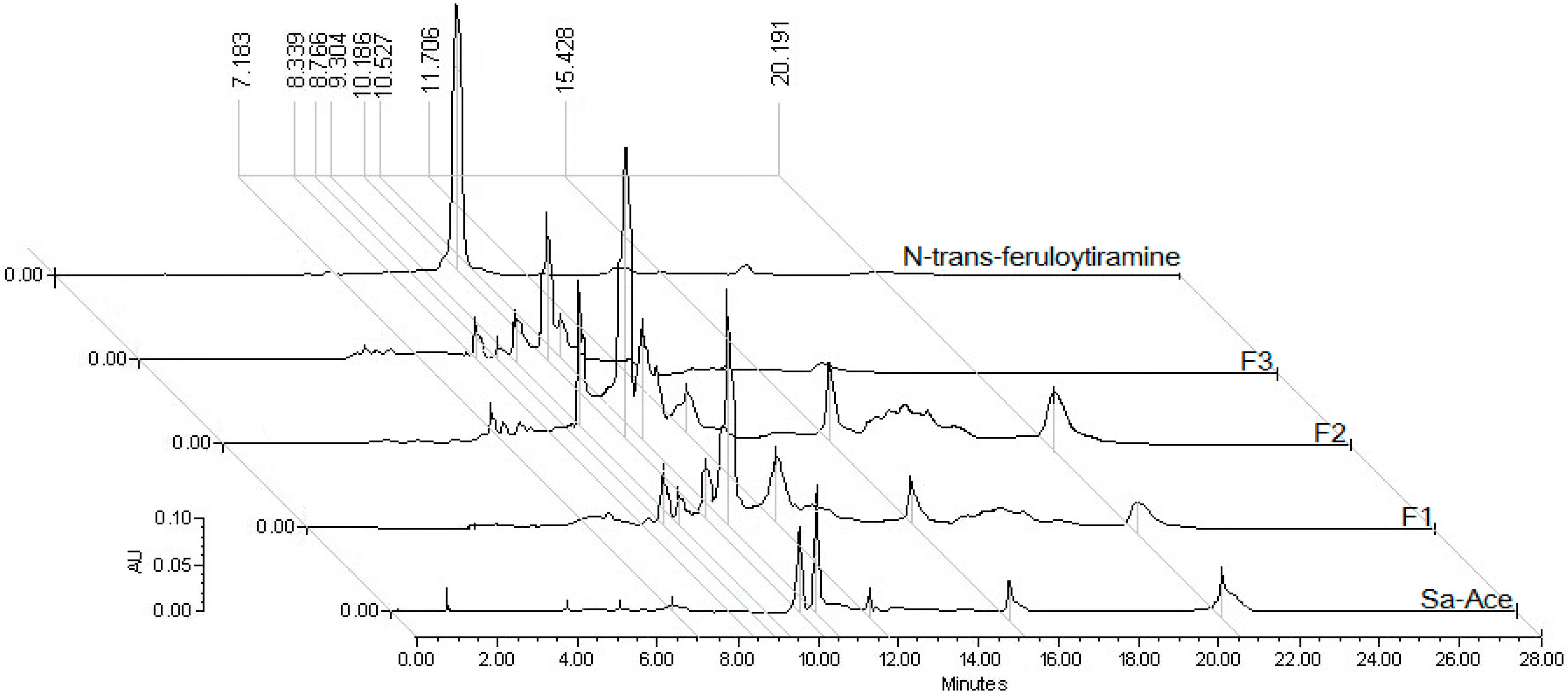 Molecules 19 11366 g005 550