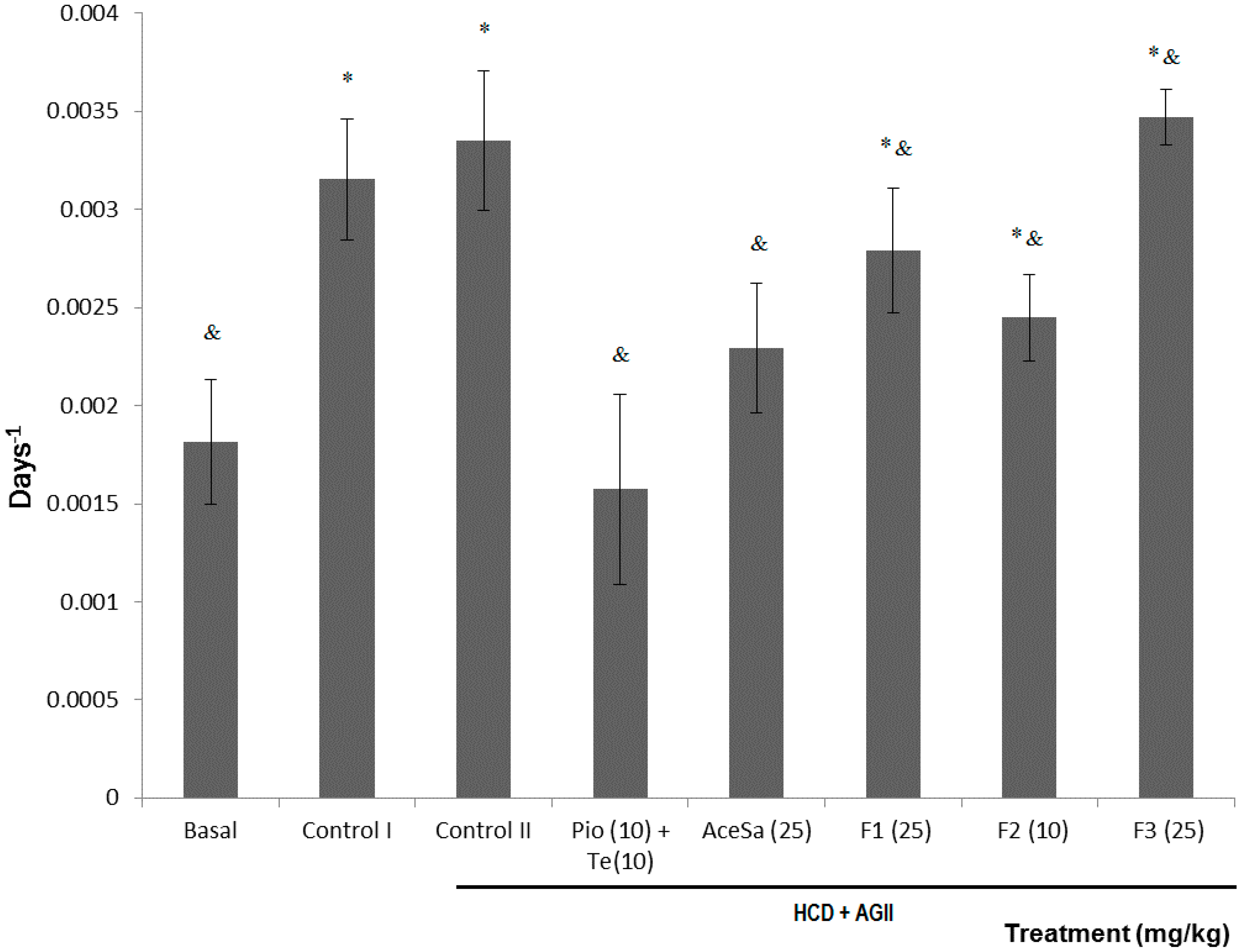Molecules 19 11366 g006 550