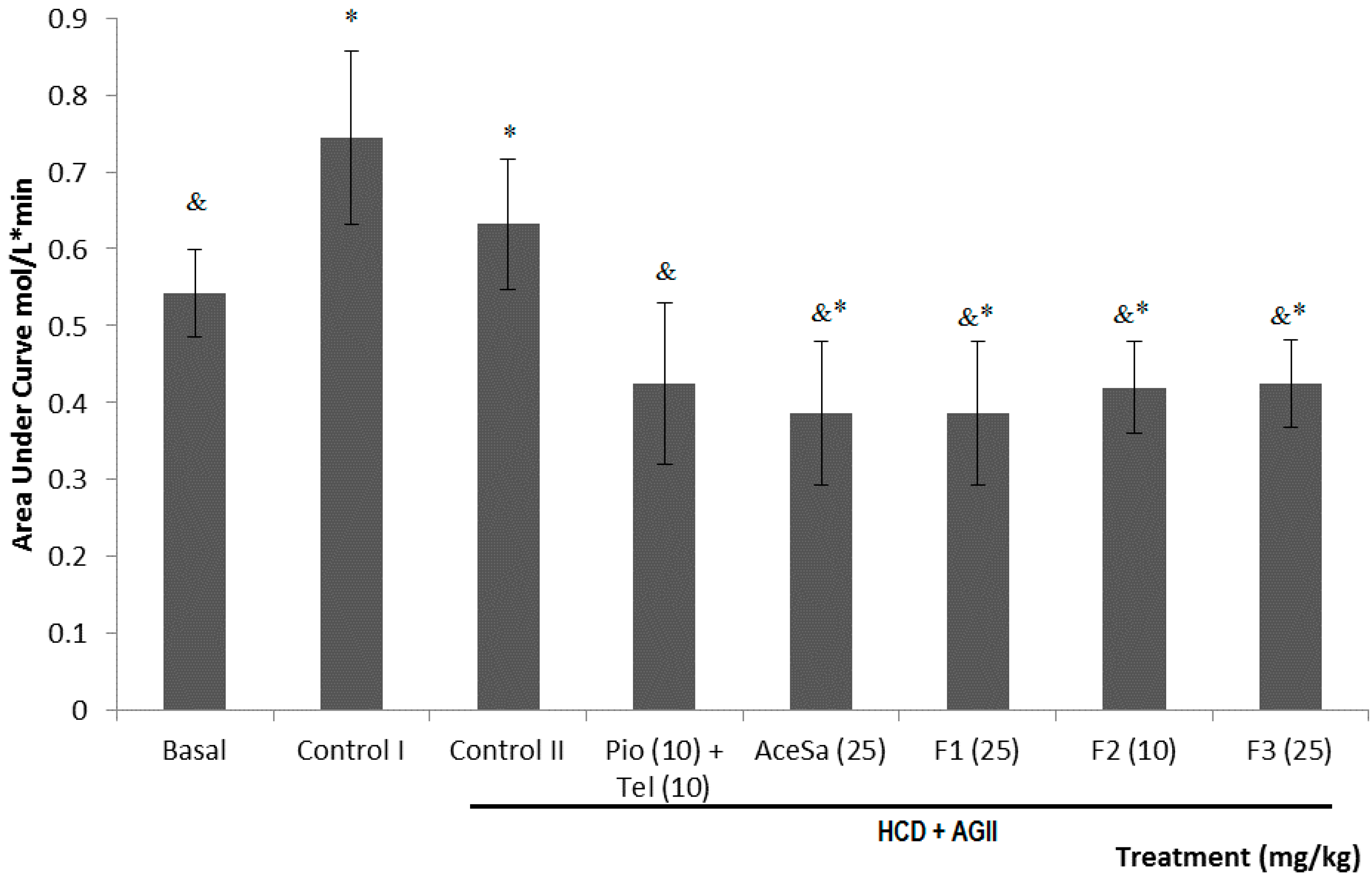 Molecules 19 11366 g009 550
