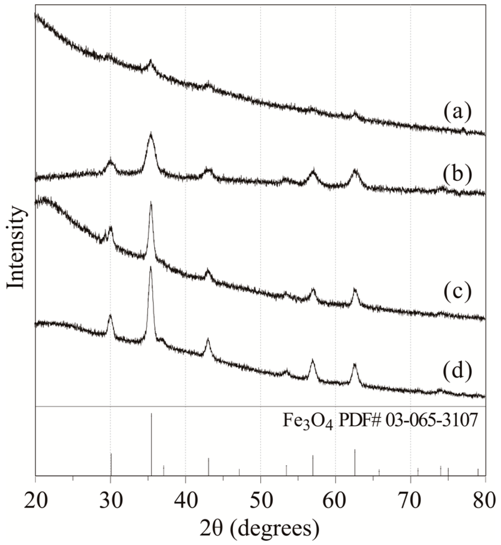 Molecules 19 11395 g002