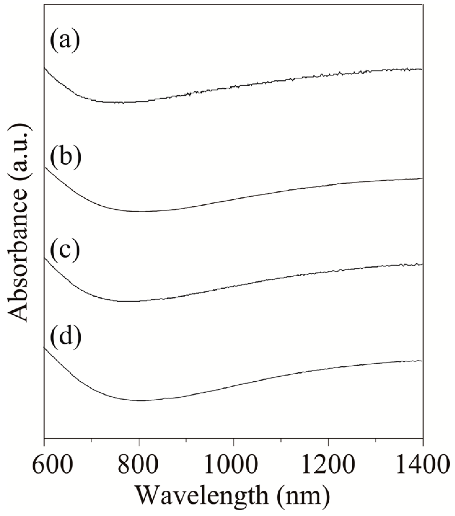 Molecules 19 11395 g003