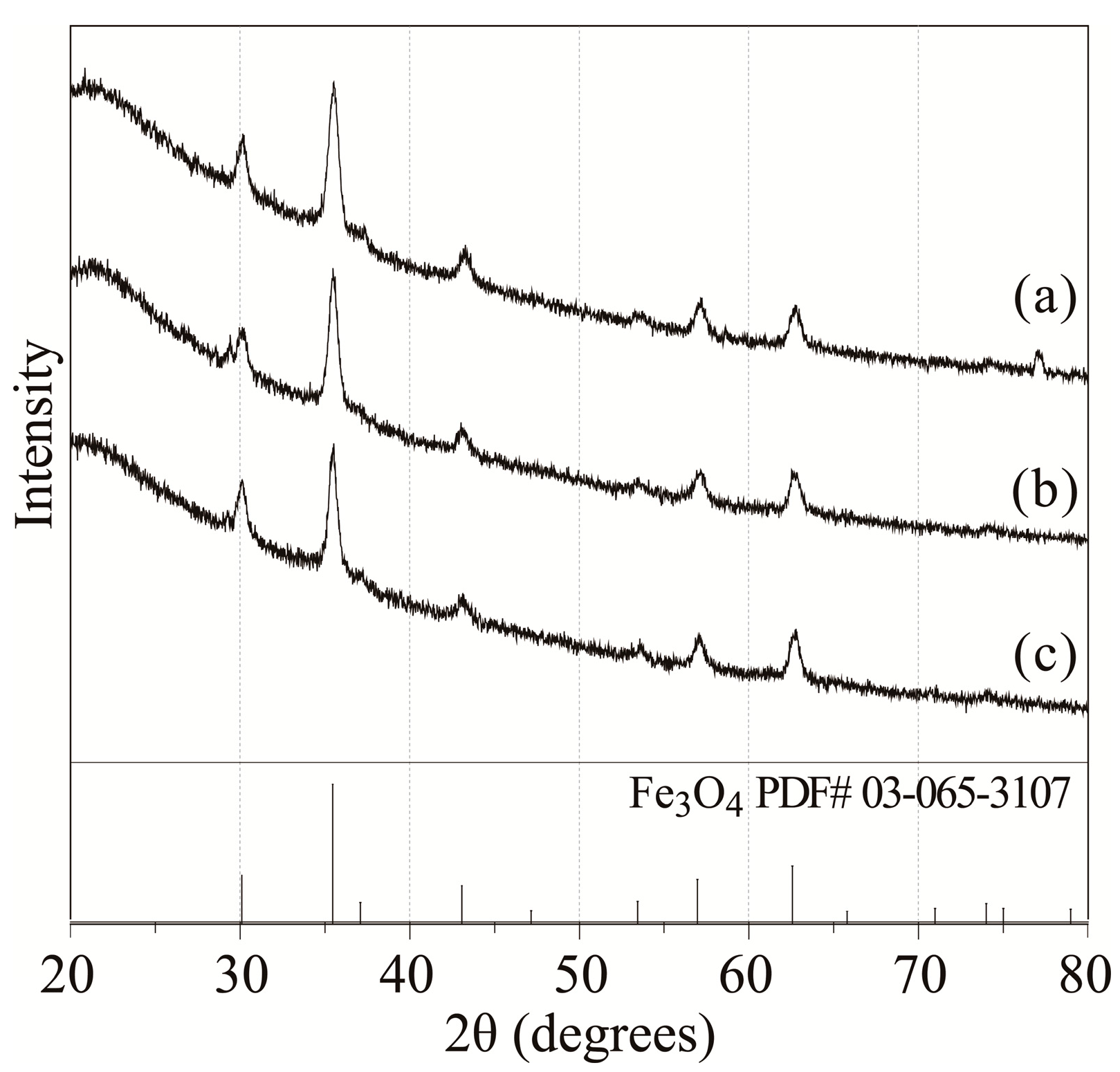 Molecules 19 11395 g005