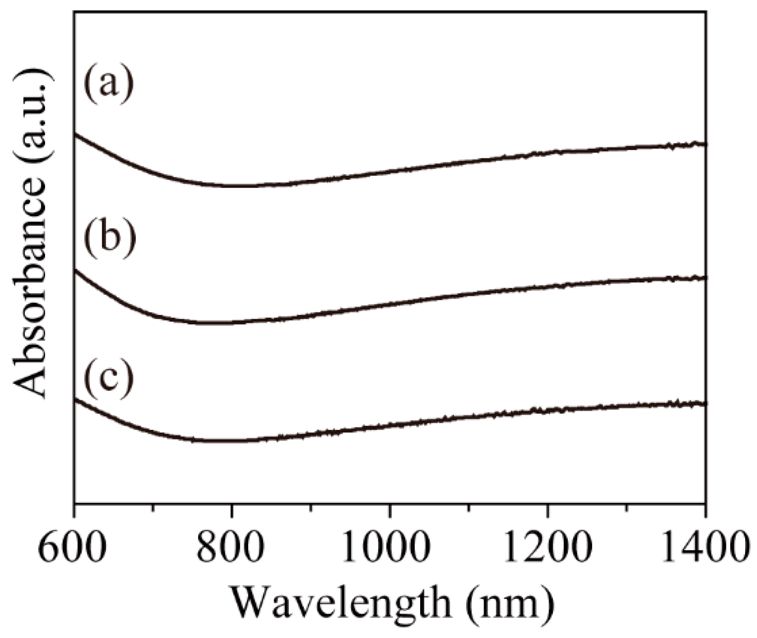 Molecules 19 11395 g006