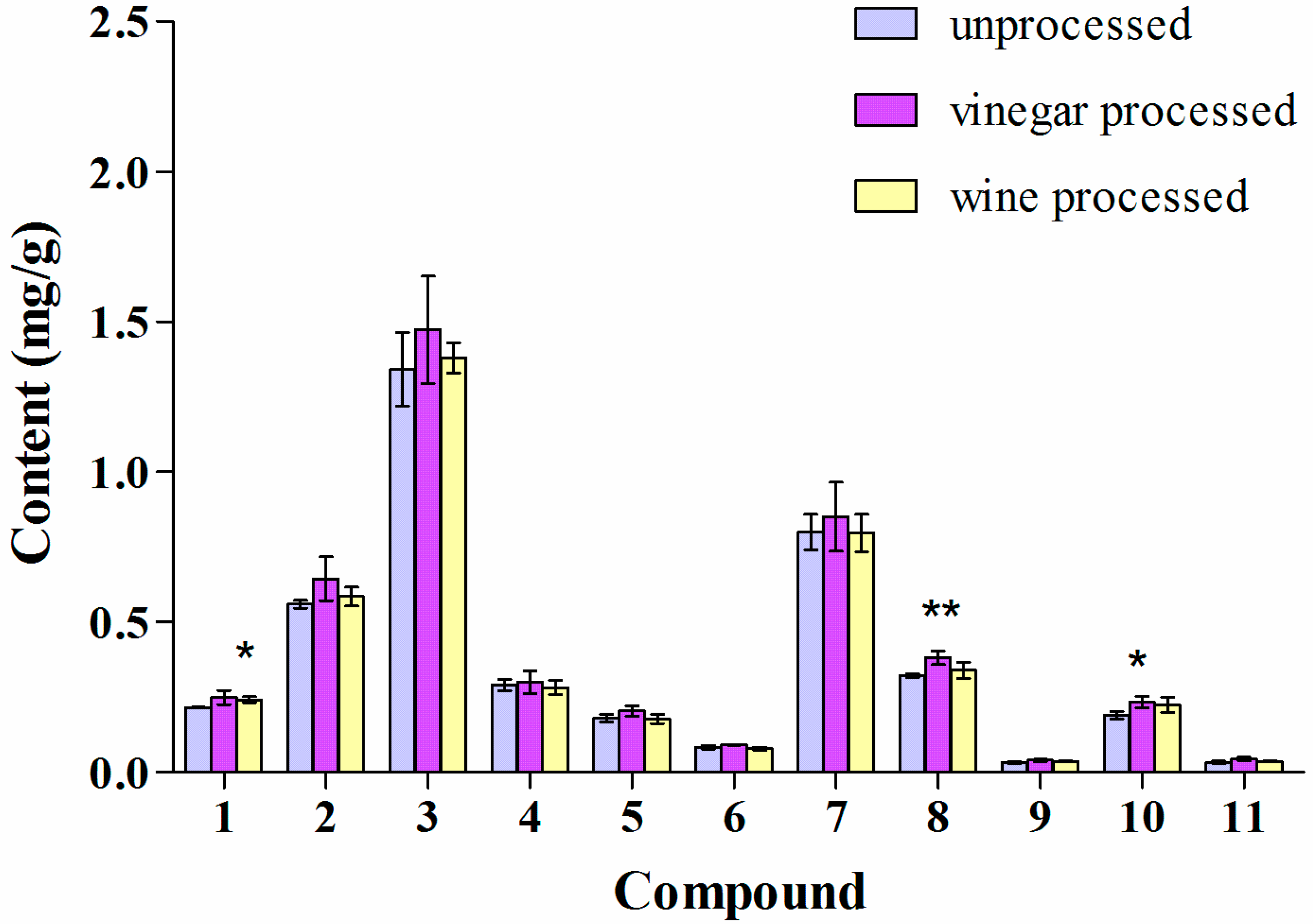 Molecules 19 11487 g005