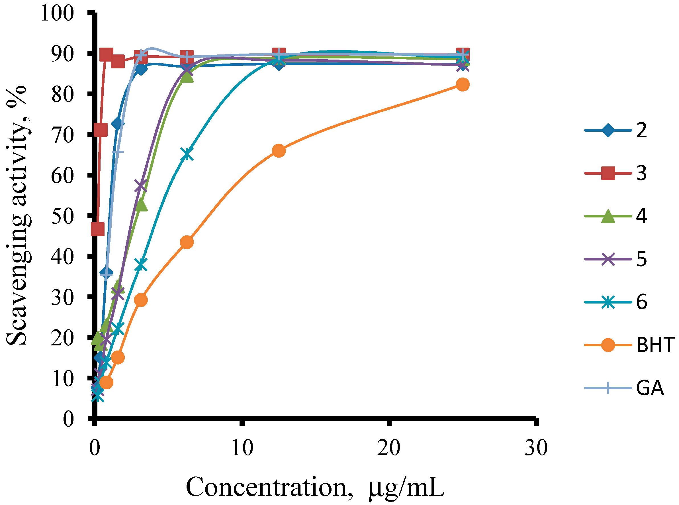 Molecules 19 11520 g002