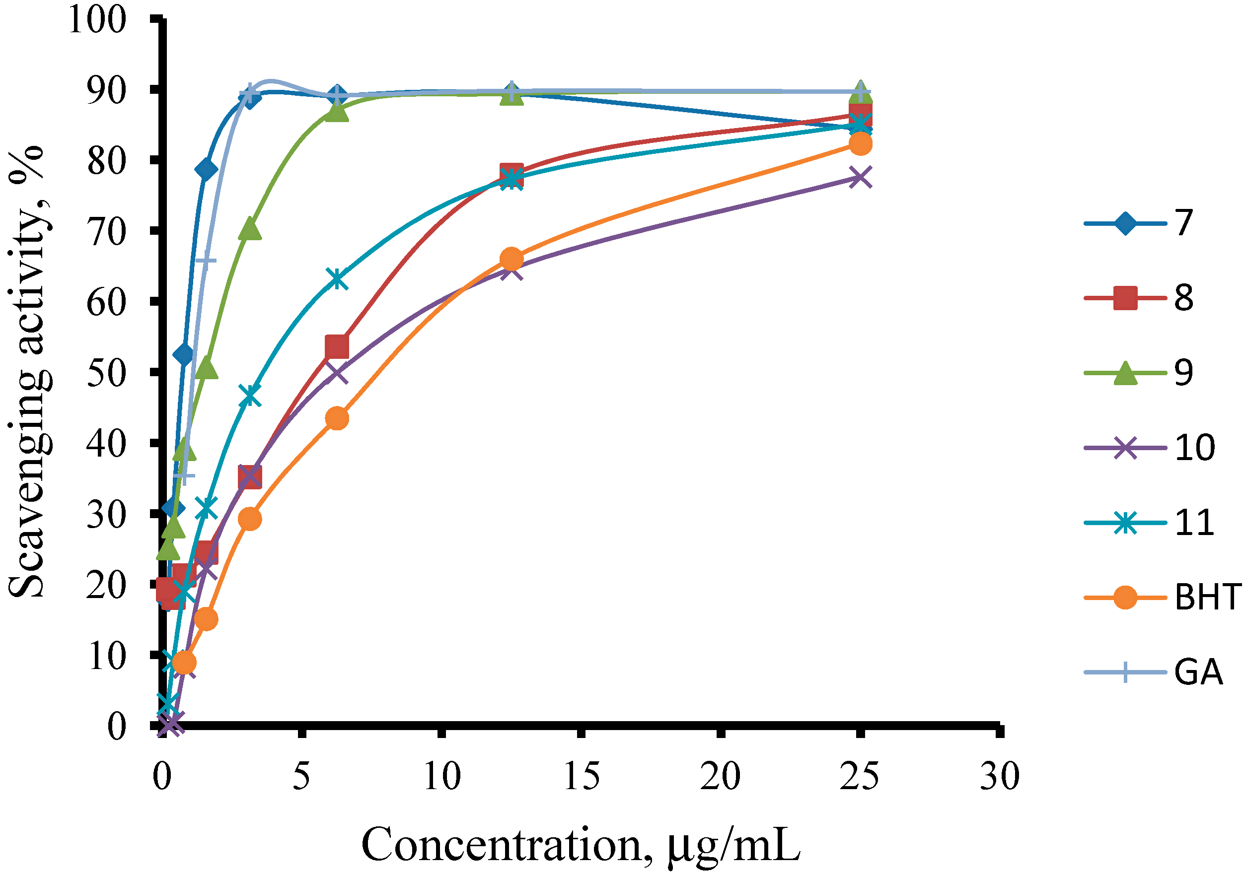 Molecules 19 11520 g003