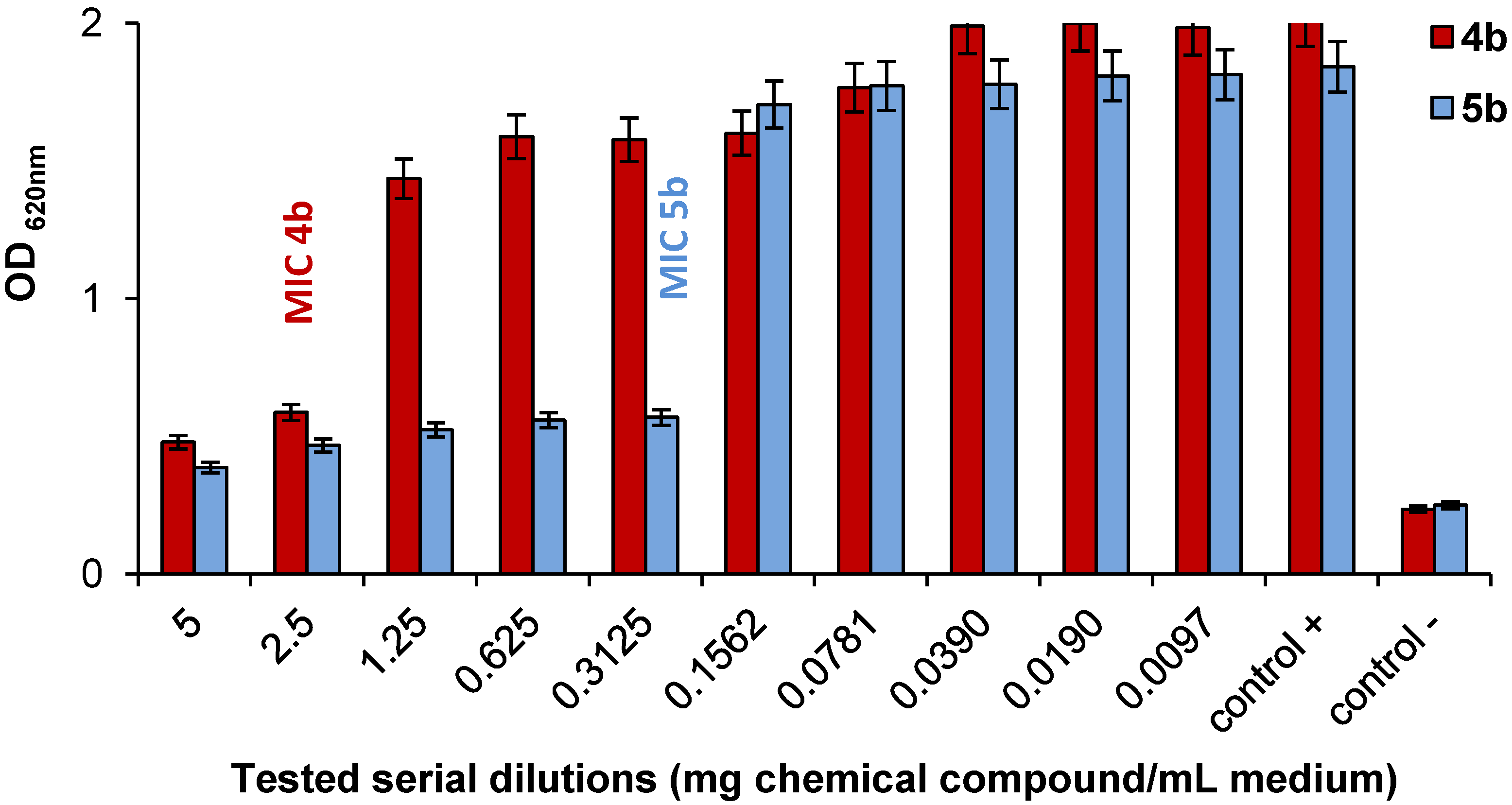 Molecules 19 11572 g001