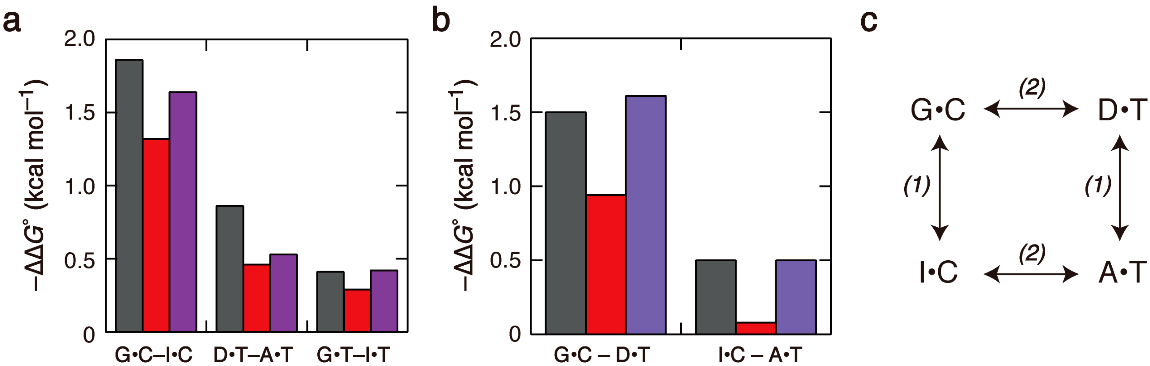 Molecules 19 11613 g003 550