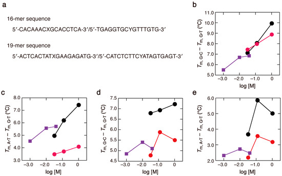 Molecules Free Full Text Roles Of The Amino Group Of Purine Bases In The Thermodynamic Stability Of Dna Base Pairing Html