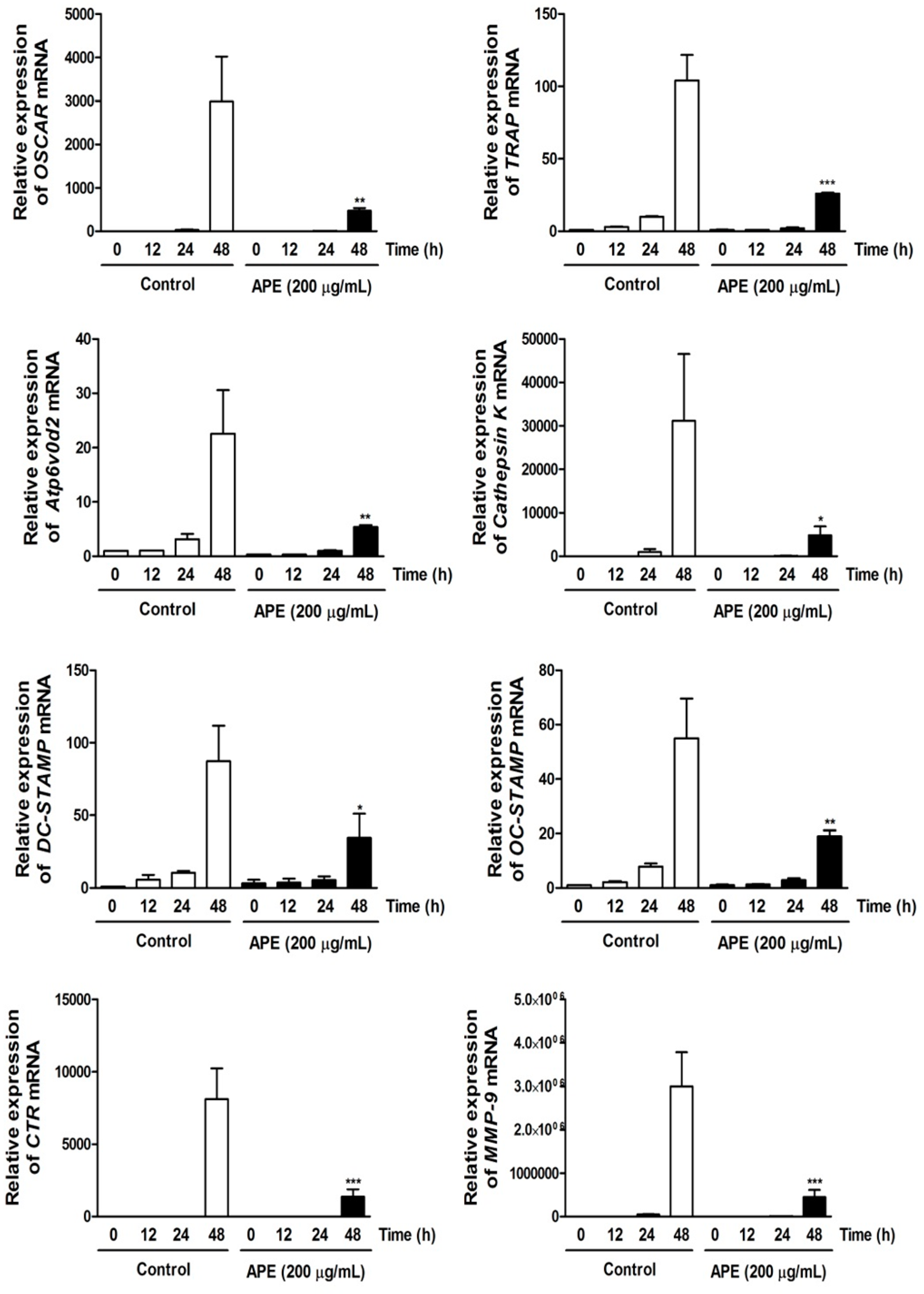 Molecules 19 11628 g005 550