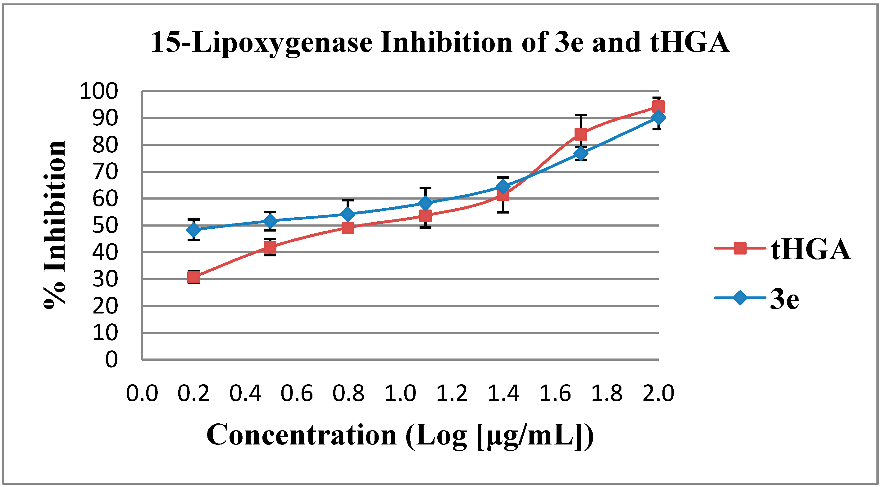 Molecules 19 11645 g003