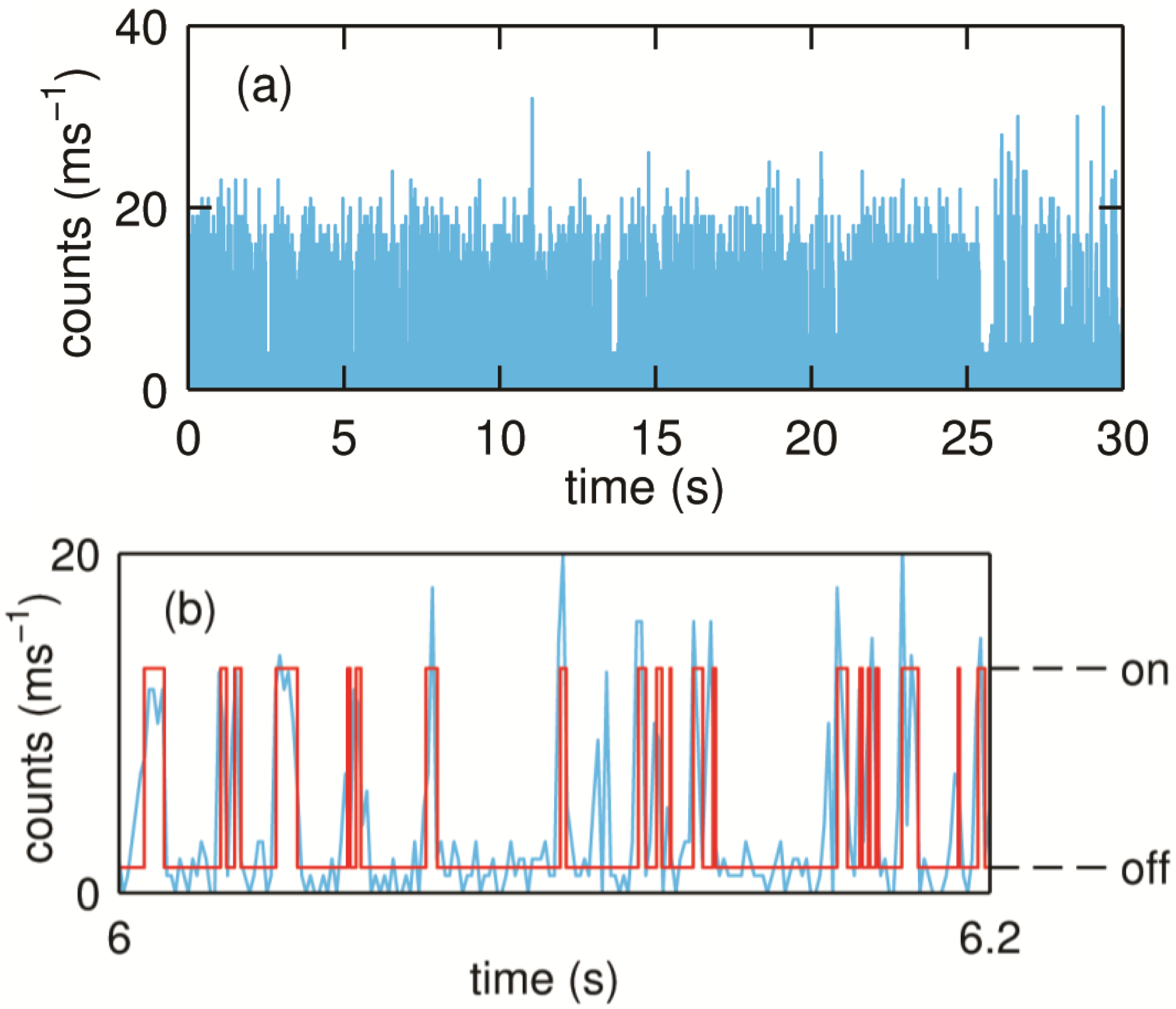 Molecules 19 11660 g011 550