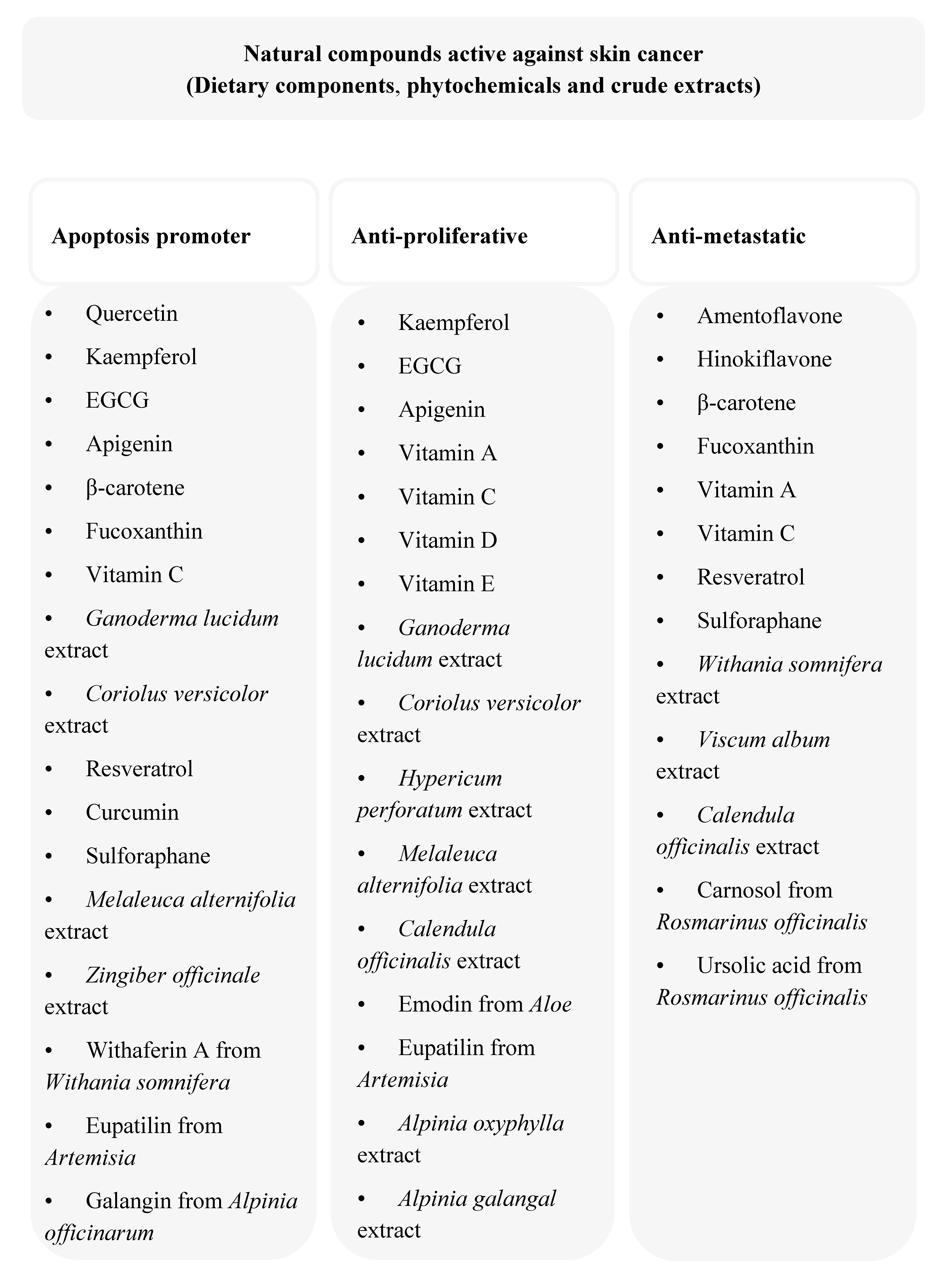 Molecules 19 11679 g001