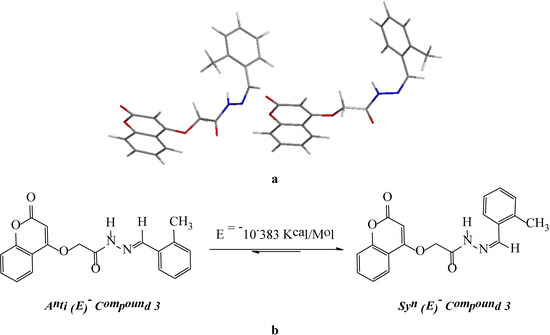 Synthesis and Characterization of Some New 4-Hydroxy-coumarin Derivatives