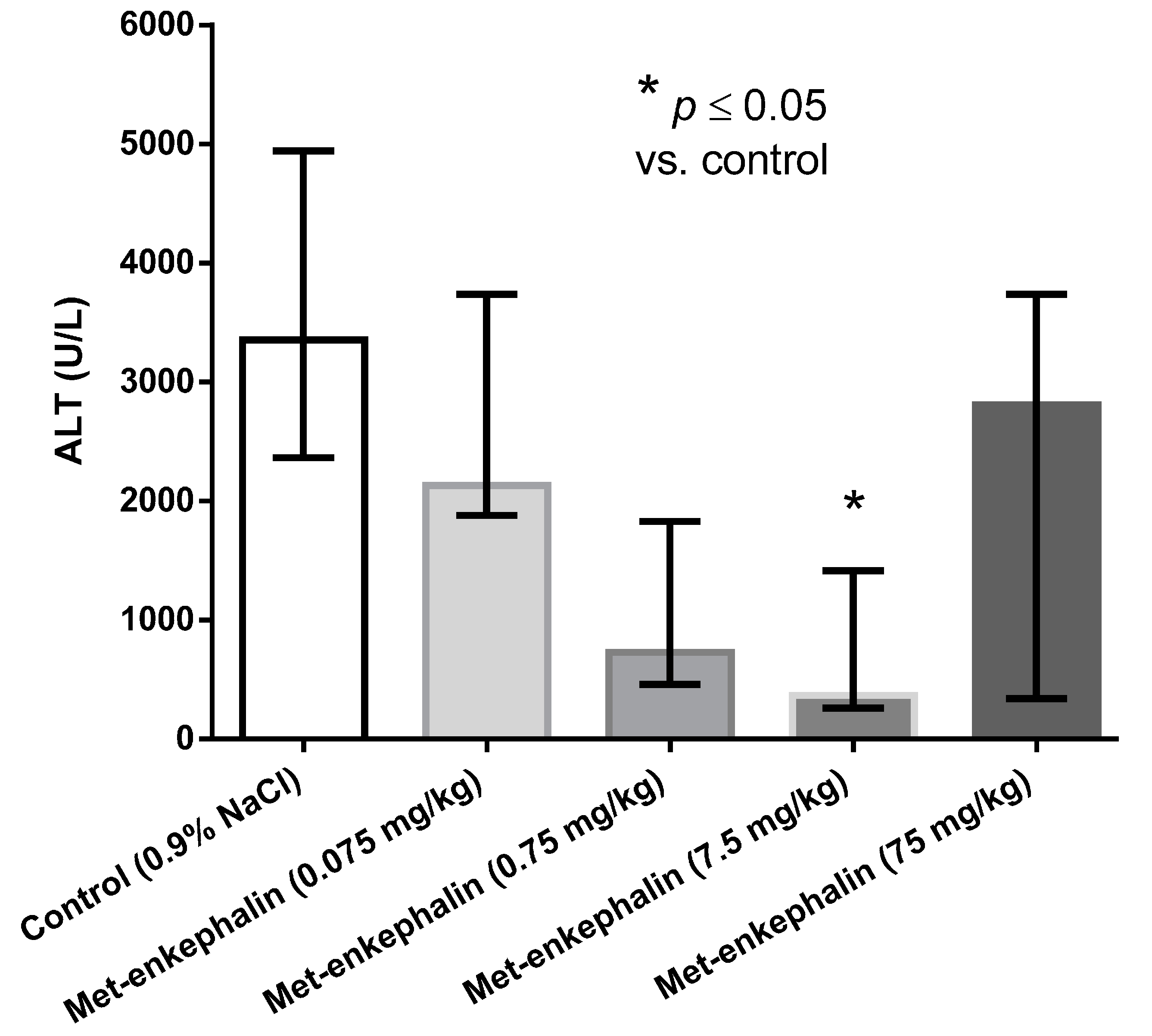 Molecules 19 11833 g002 550