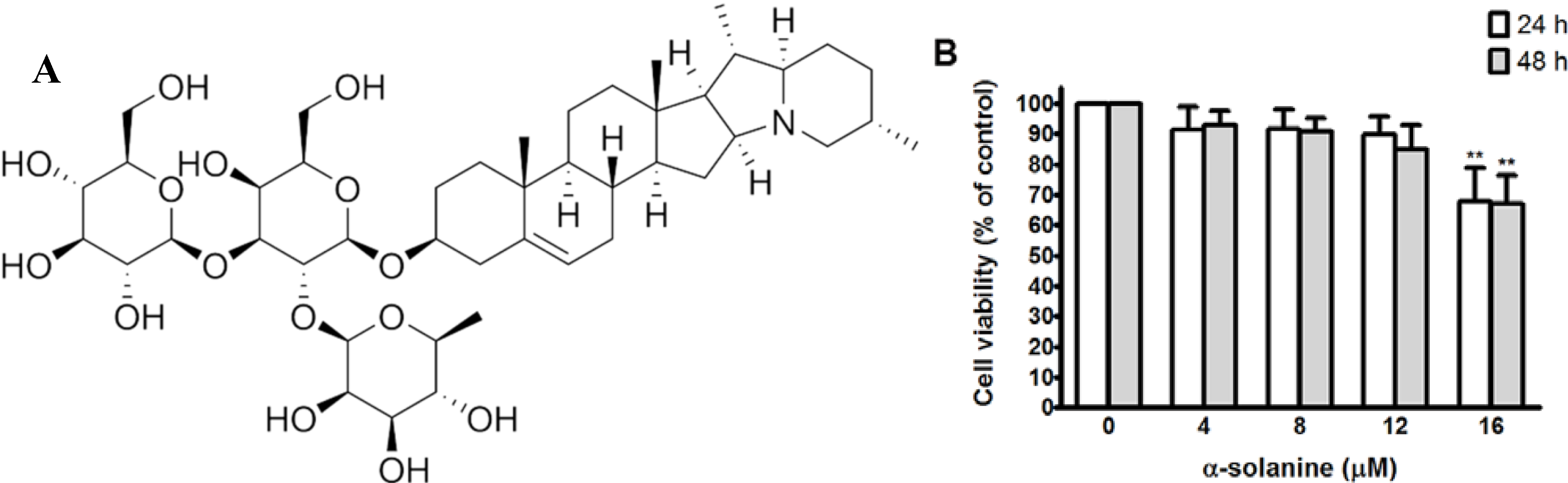 Molecules 19 11896 g001