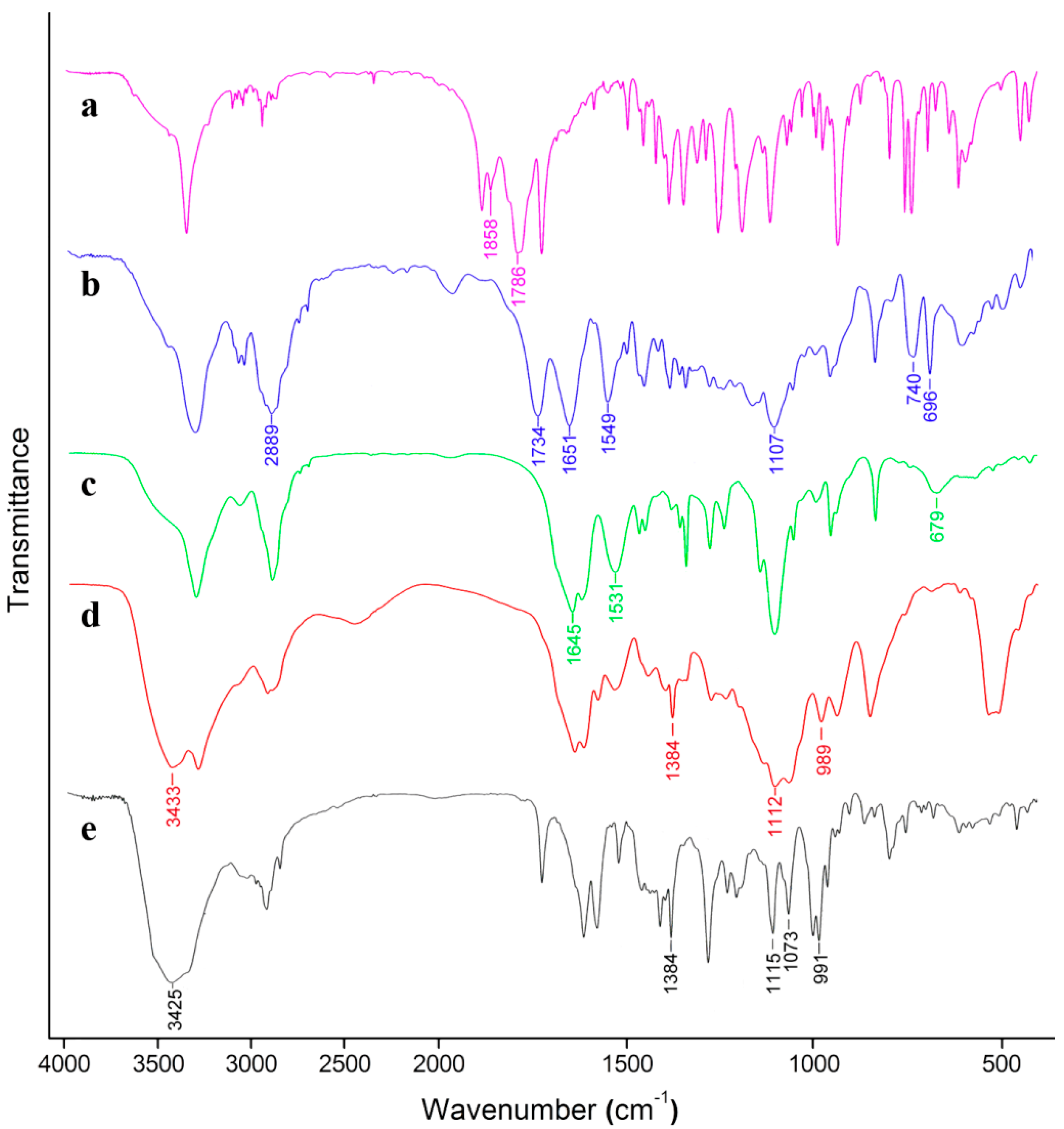 Molecules 19 11915 g001