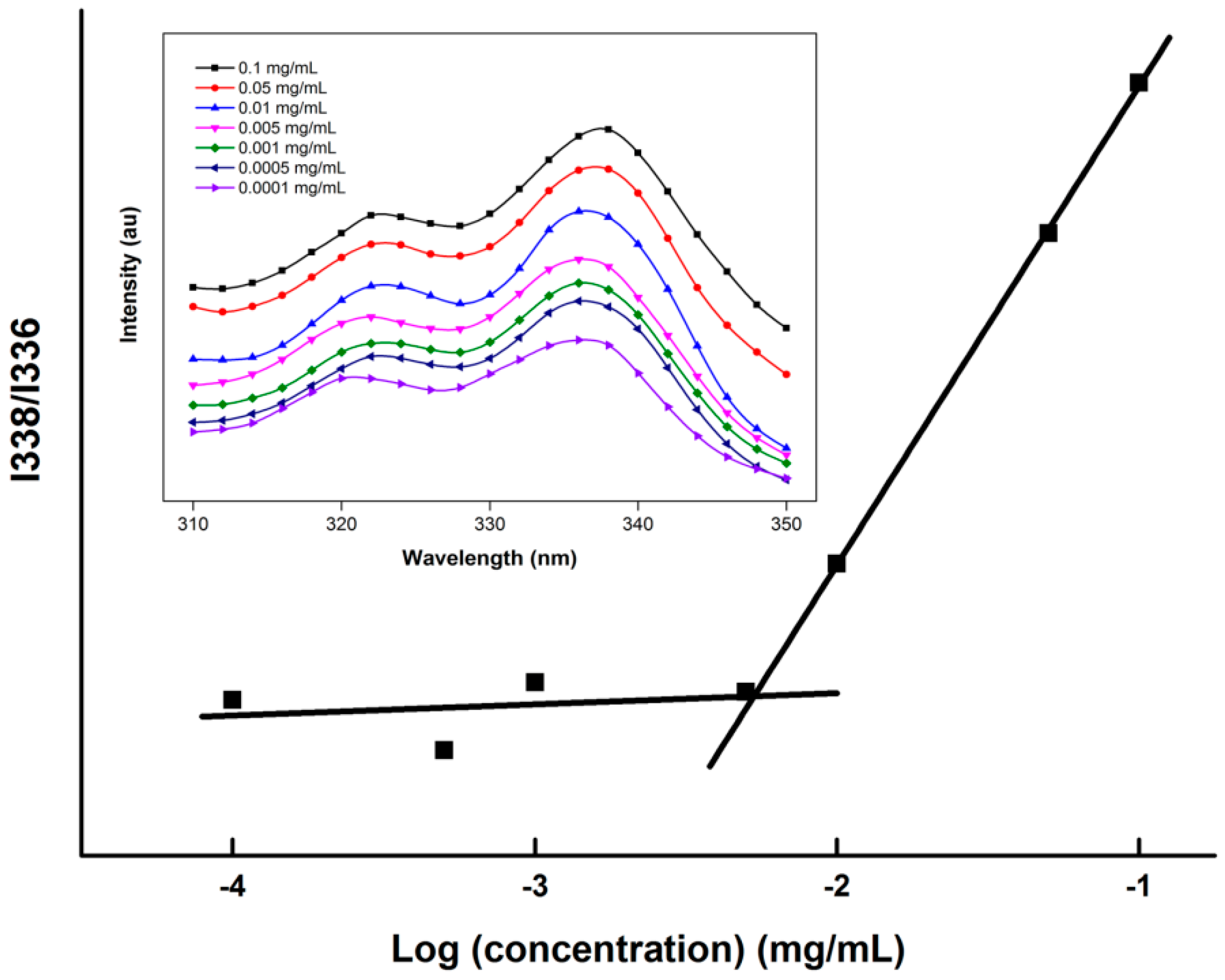 Molecules 19 11915 g003