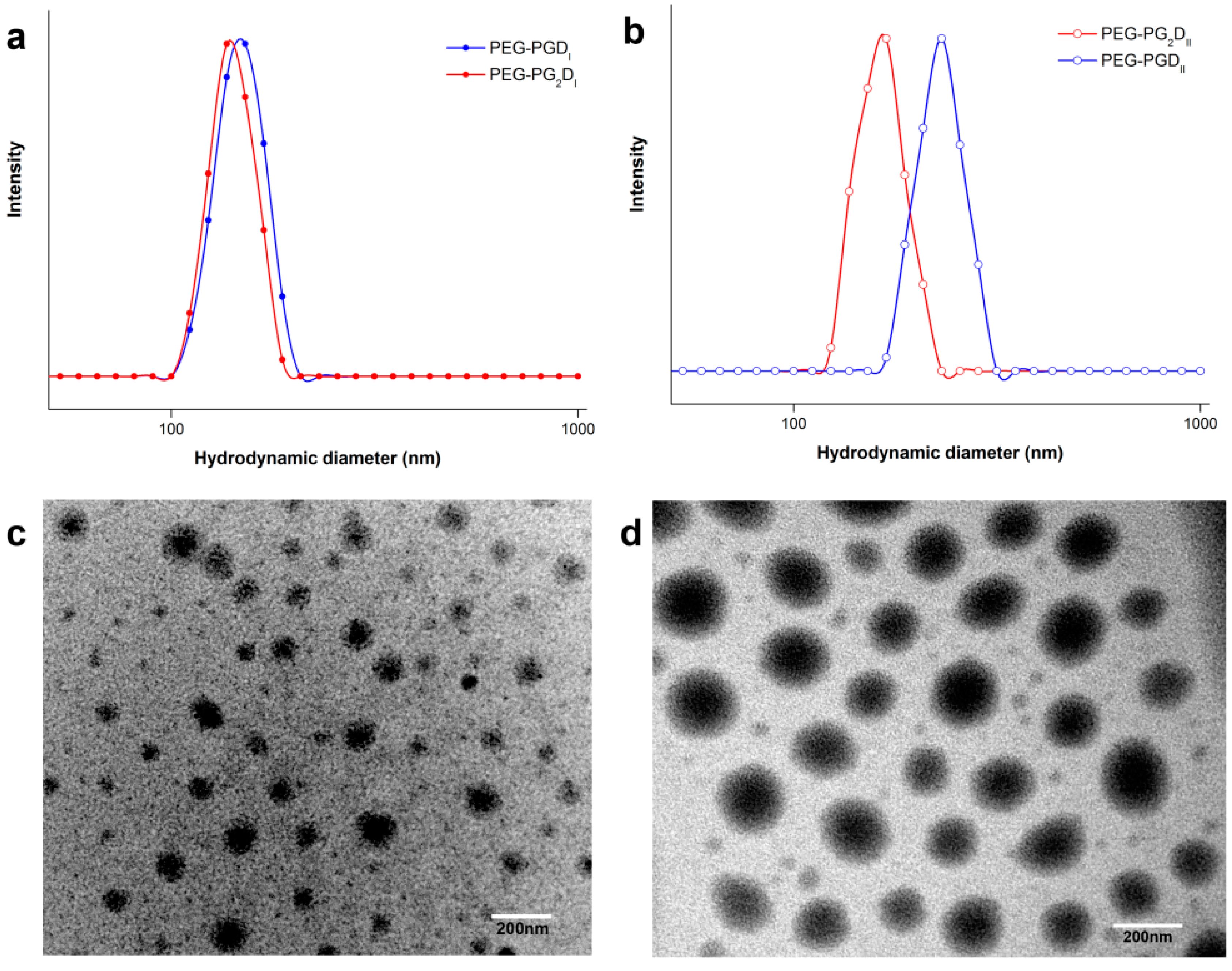 Molecules 19 11915 g004