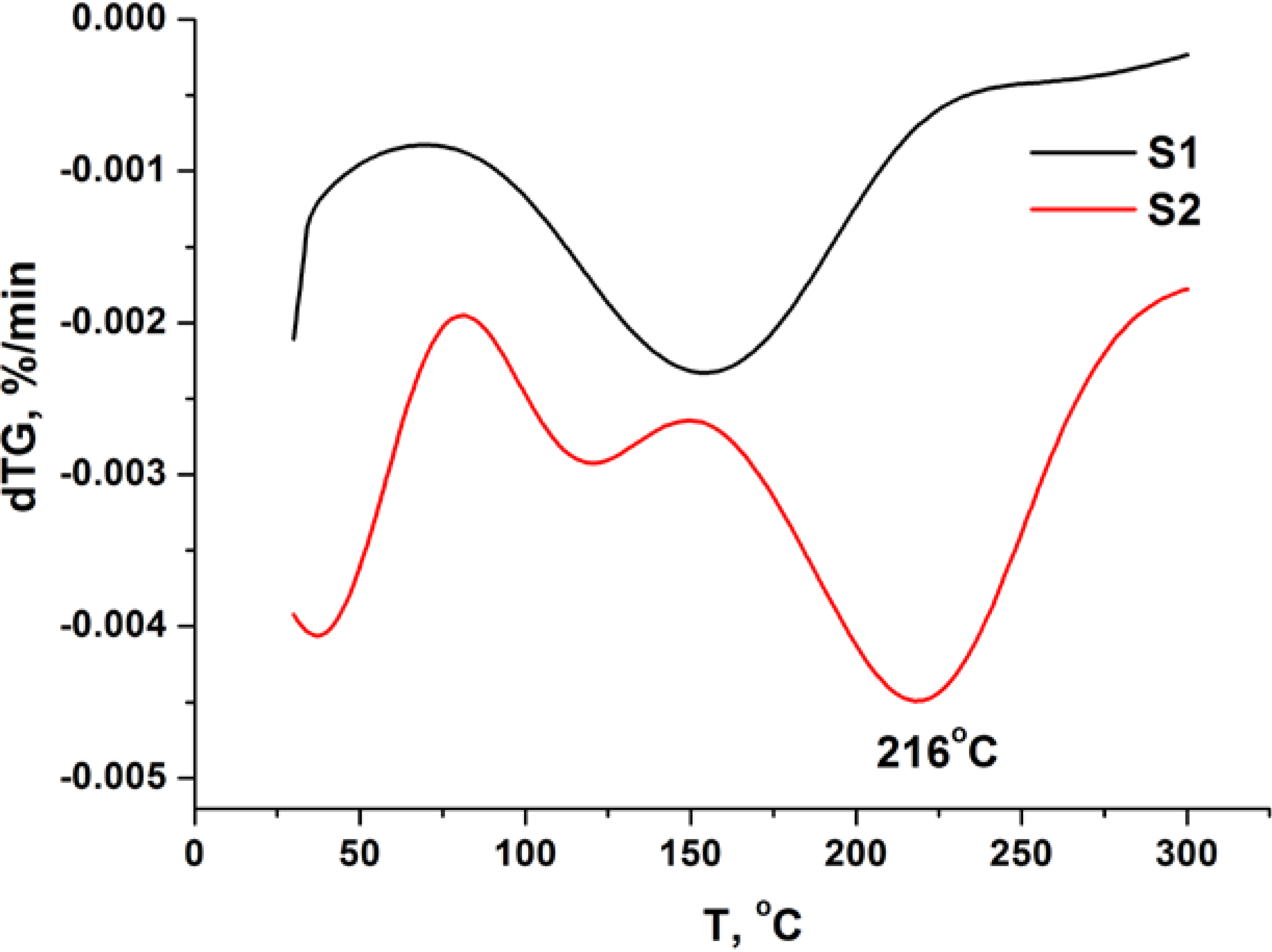 Molecules 19 11988 g001 550