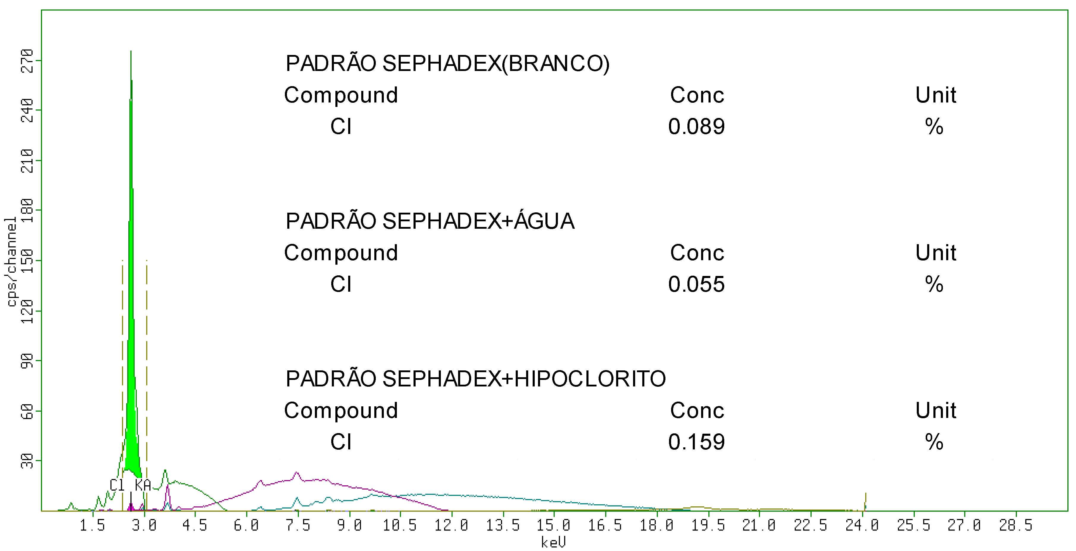 Molecules 19 12031 g005