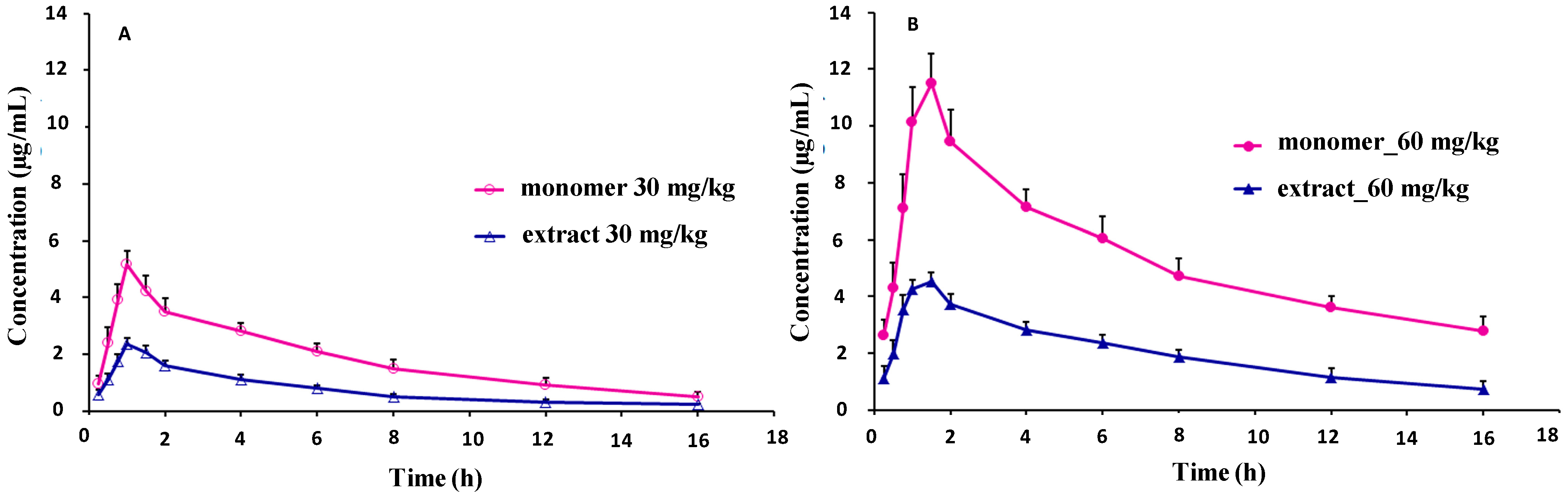 Molecules 19 12065 g003 550