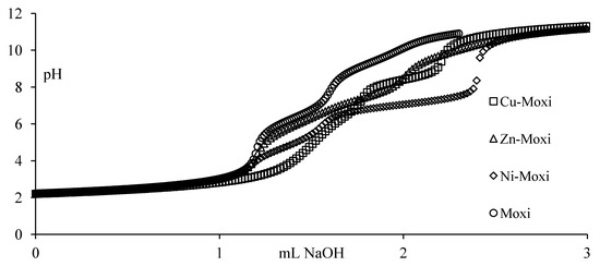 Molecules | Free Full-Text | The Effect of Some Fluoroquinolone 