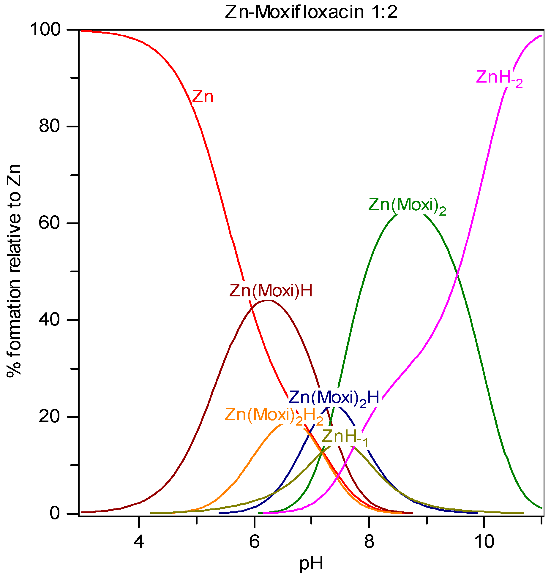 Molecules 19 12194 g005 550