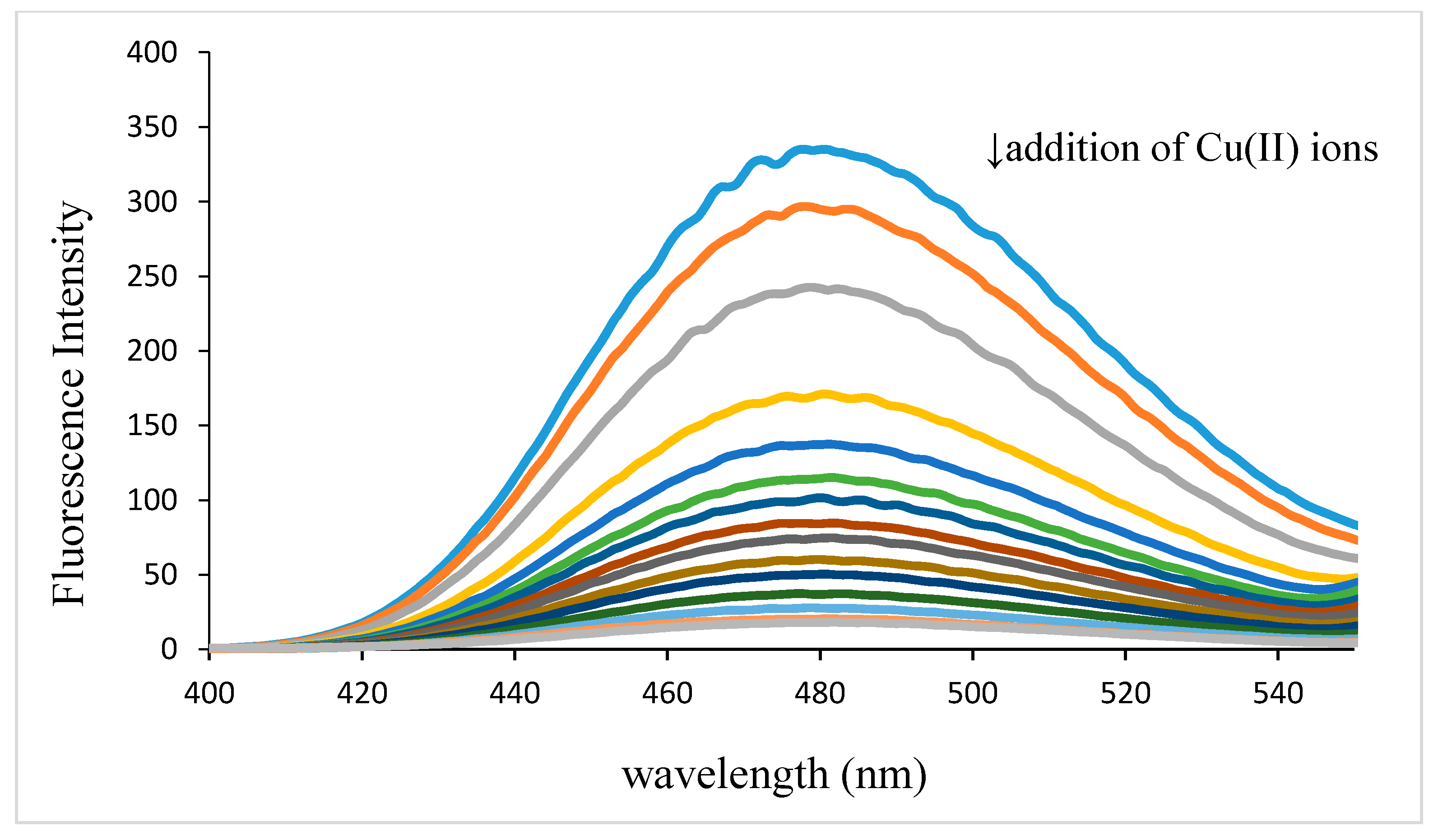 Molecules 19 12194 g006 550