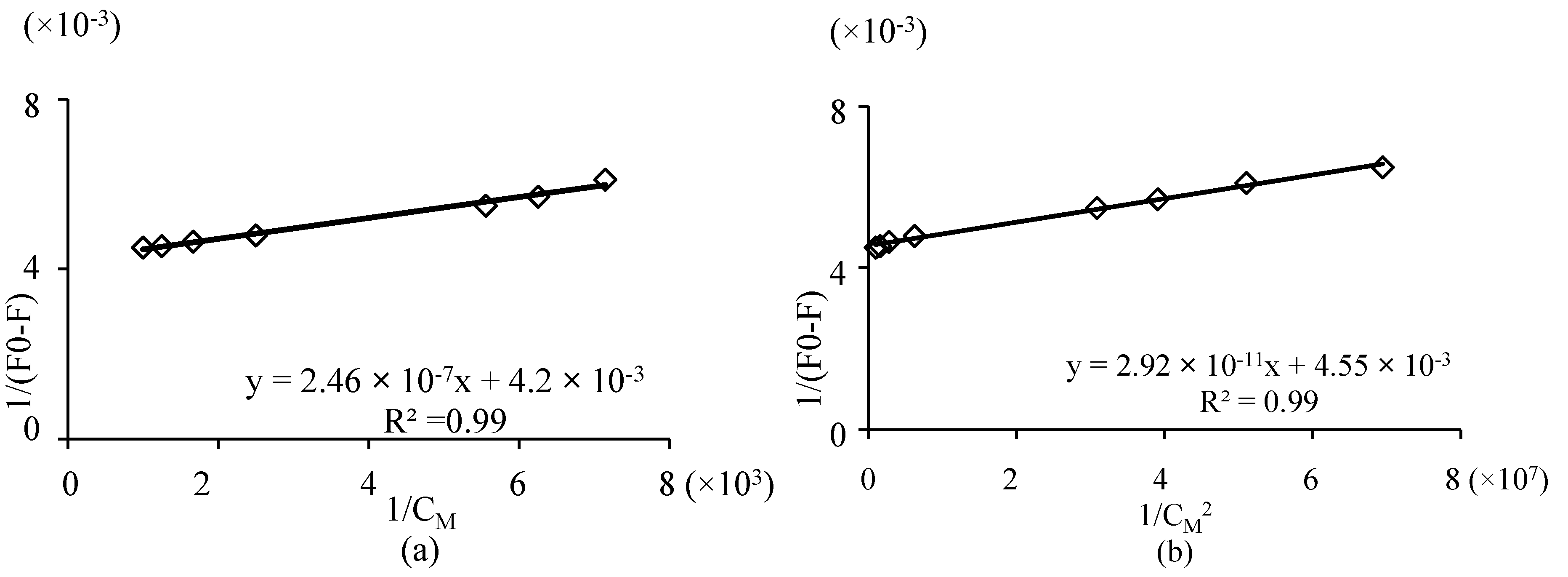 Molecules 19 12194 g008 550