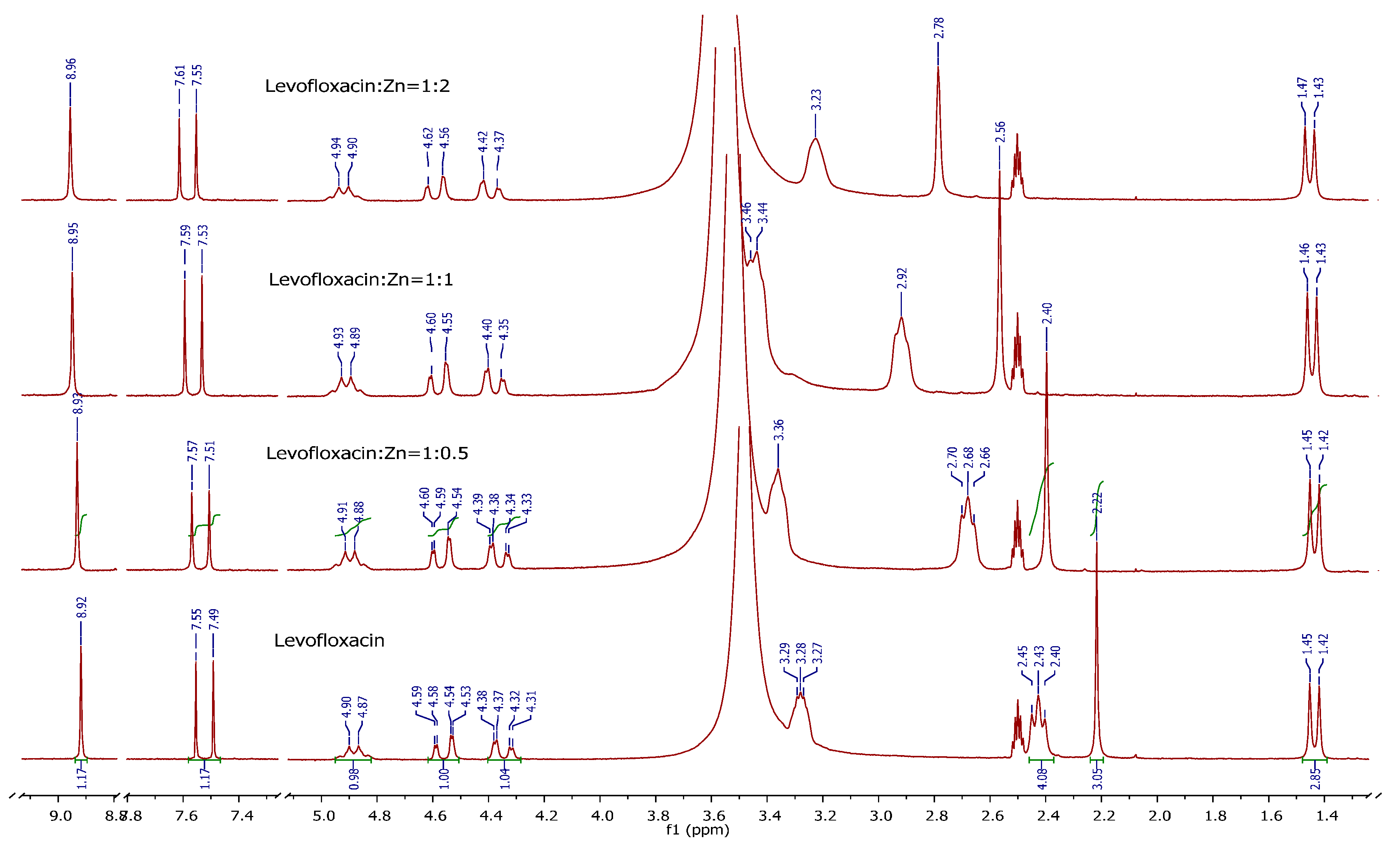 Molecules 19 12194 g009 550