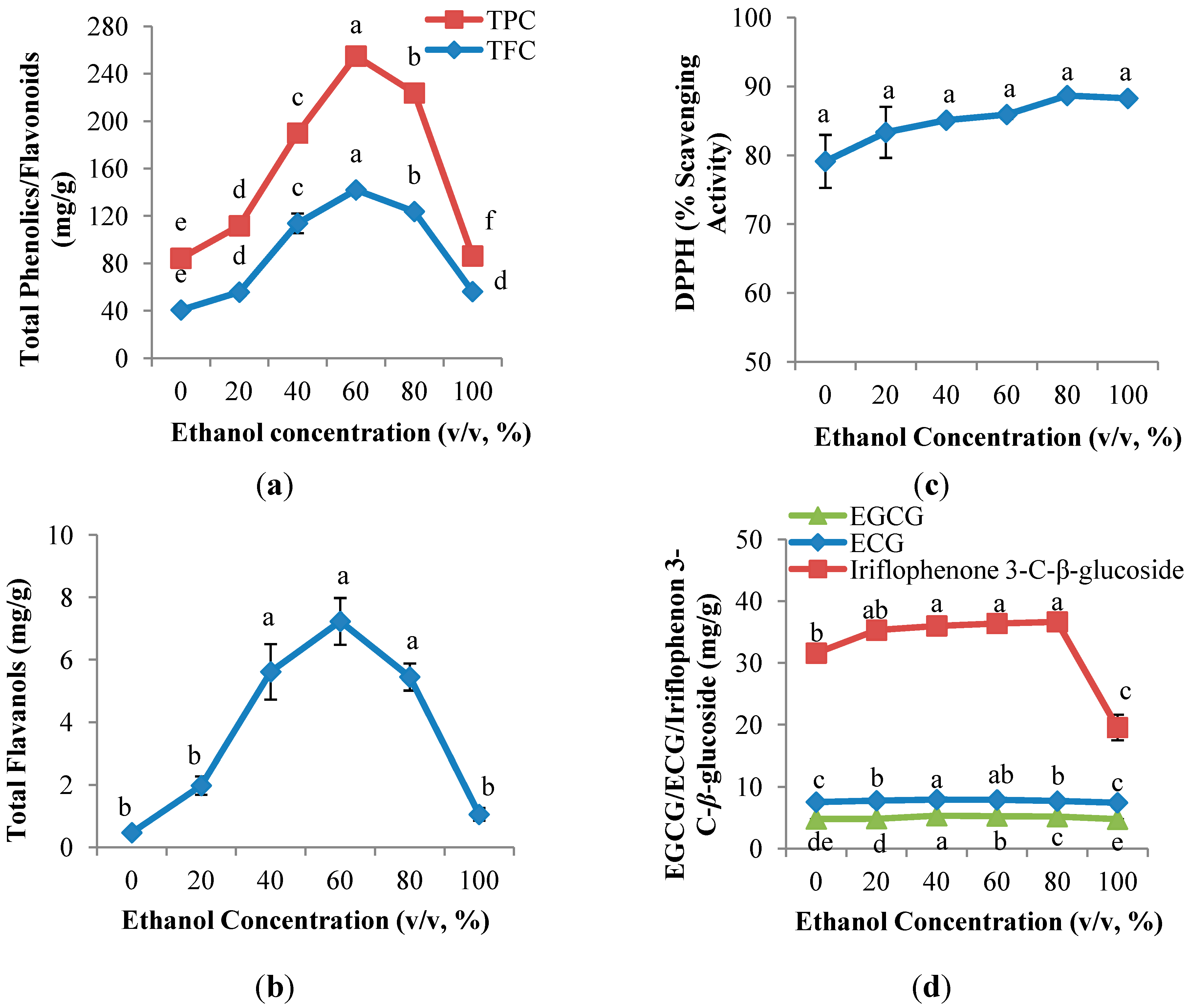Molecules 19 12304 g001
