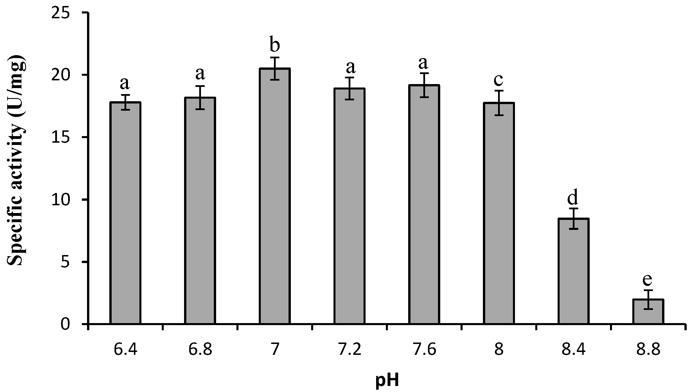 Molecules 19 12336 g001 550