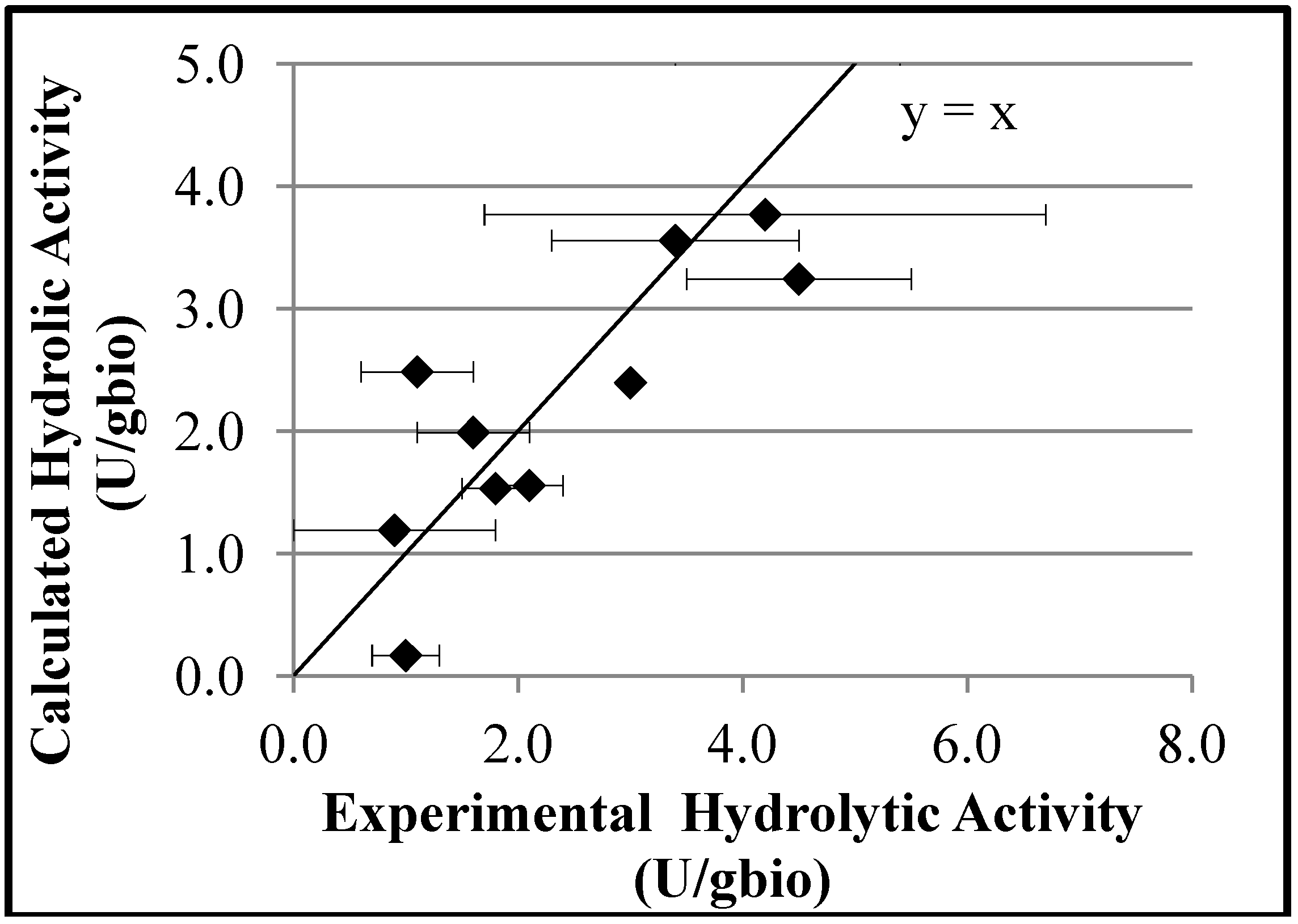 Molecules 19 12509 g006 550