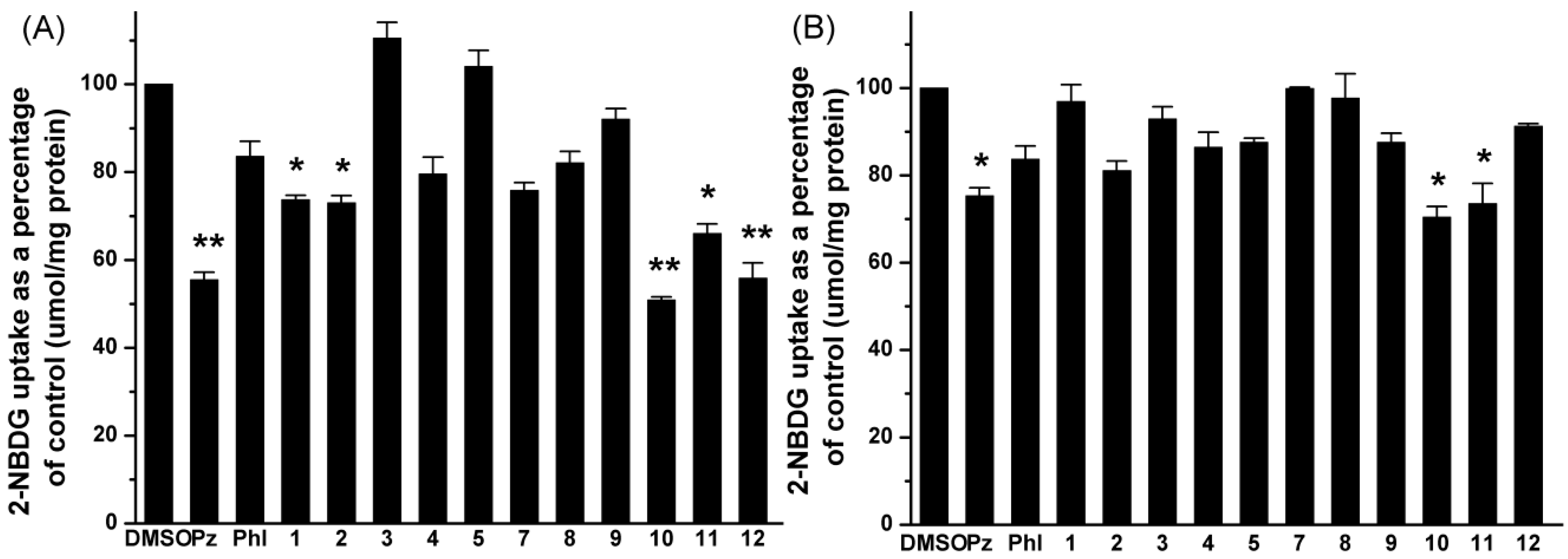 Molecules 19 12559 g002
