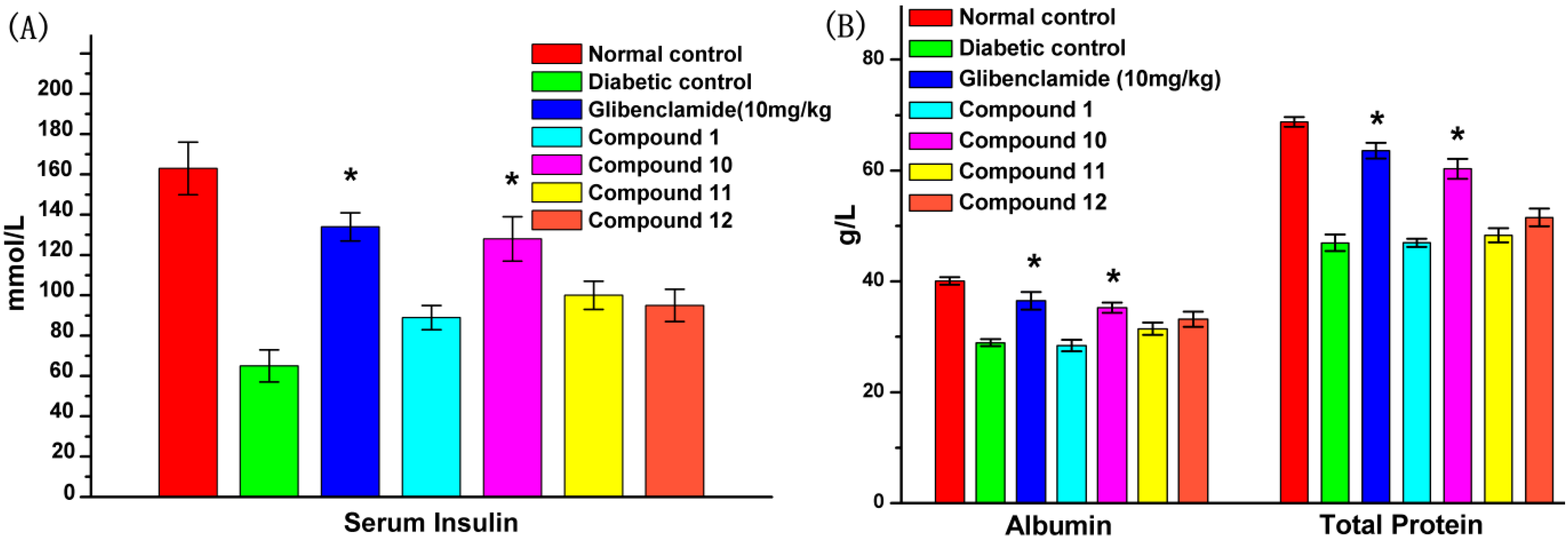 Molecules 19 12559 g004