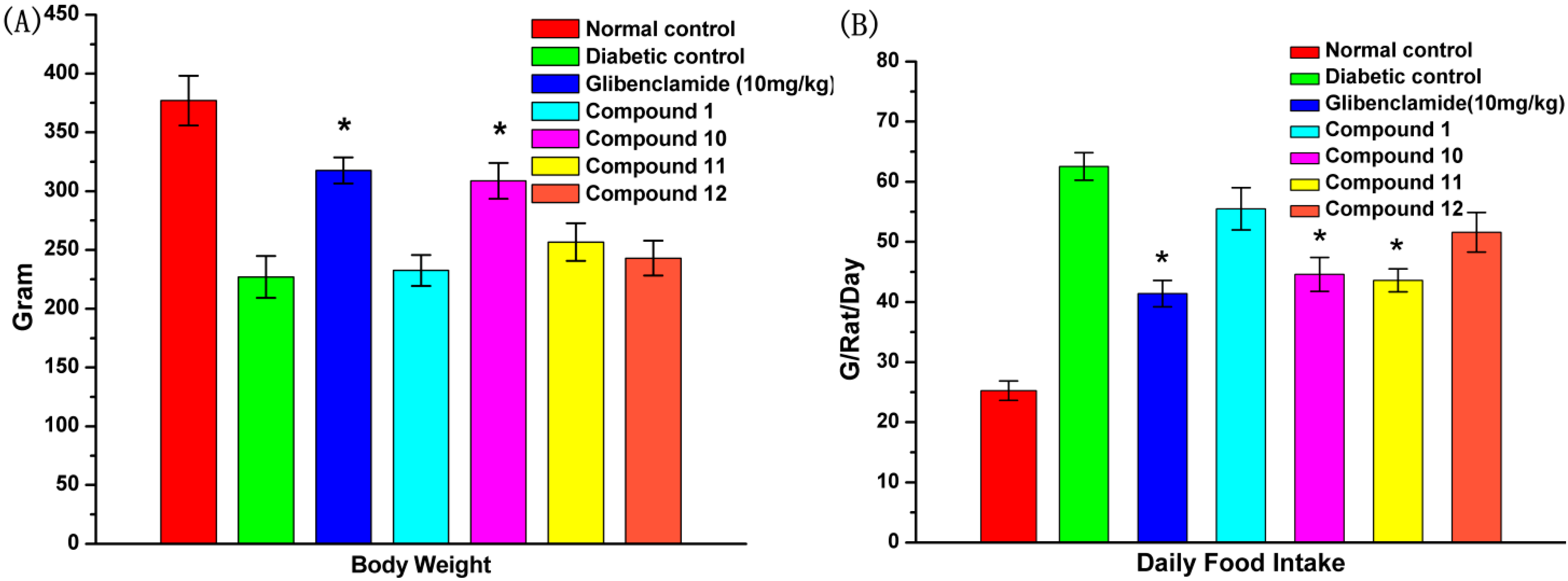 Molecules 19 12559 g005