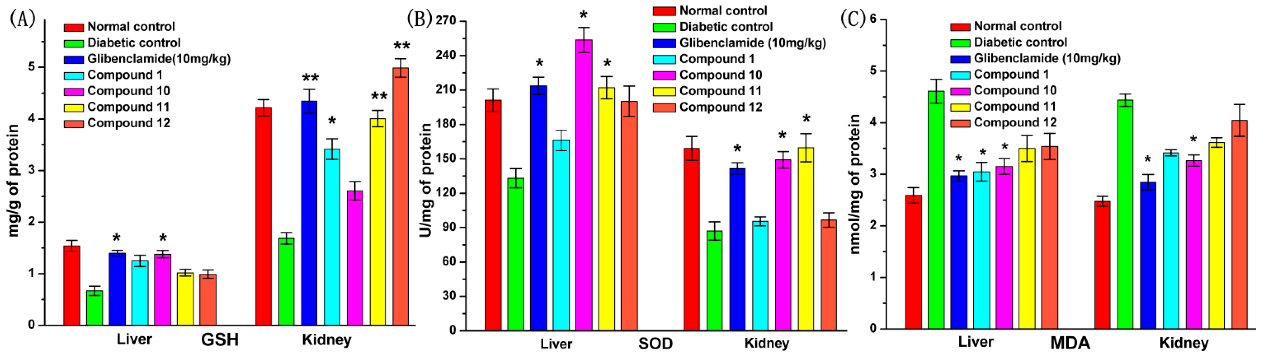 Molecules 19 12559 g007
