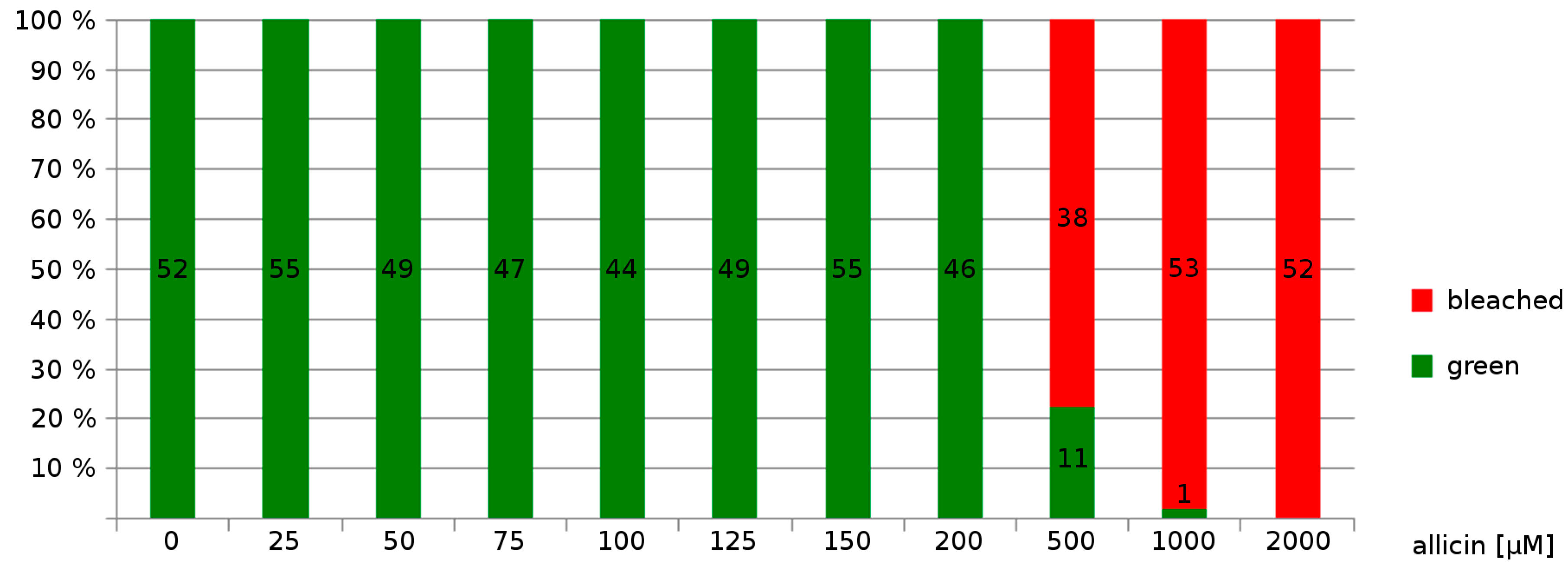 Molecules 19 12591 g005
