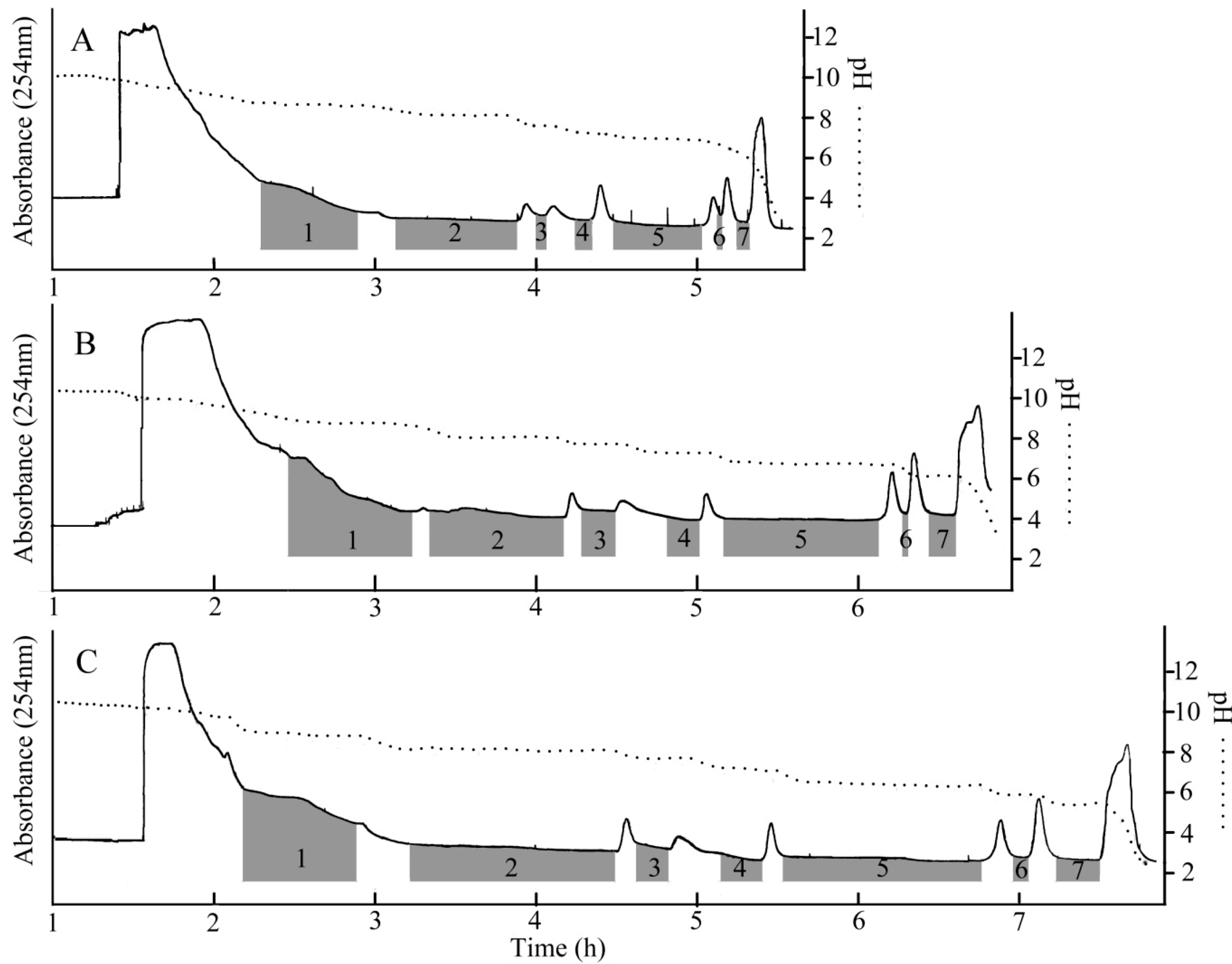 Molecules 19 12619 g002