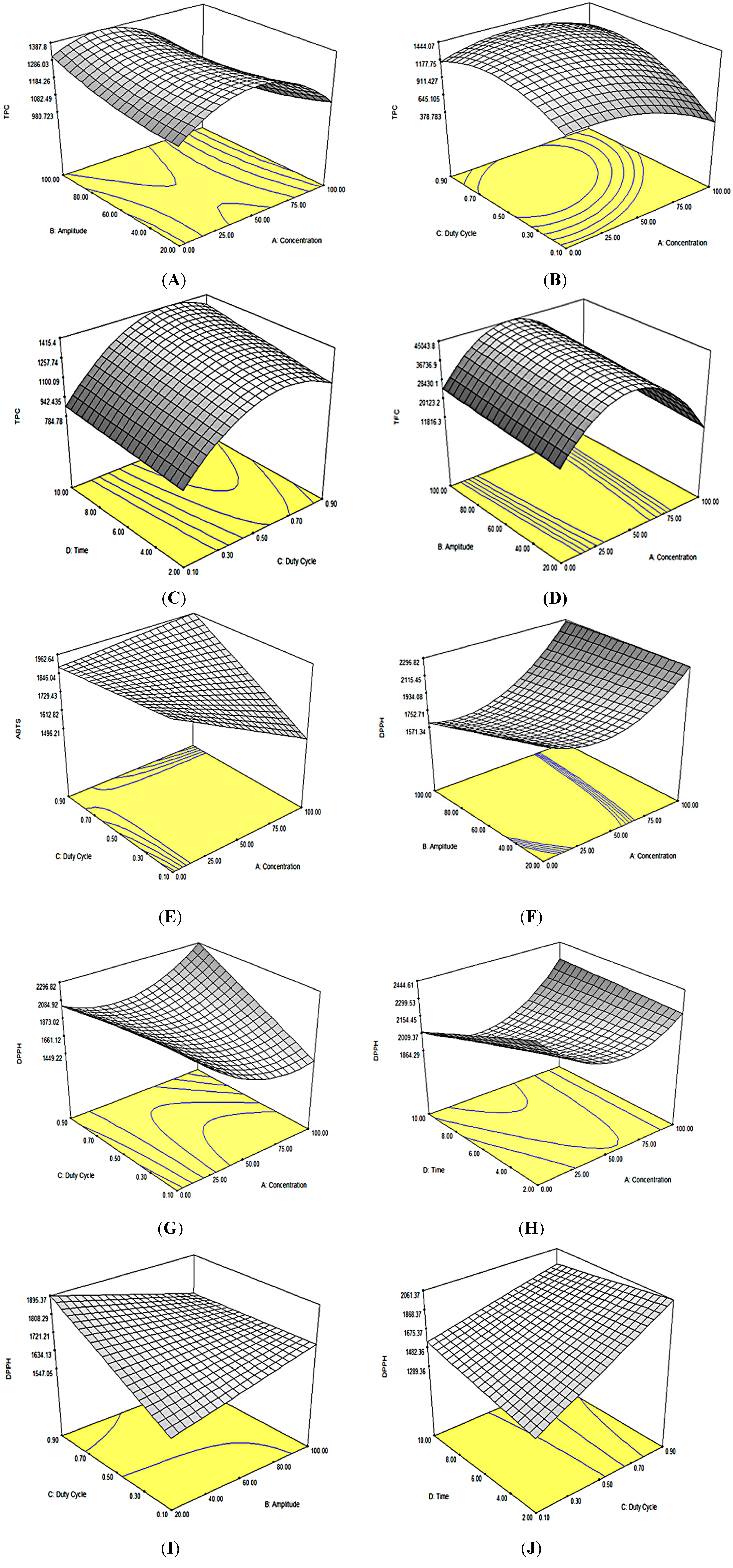 Molecules 19 12640 g001