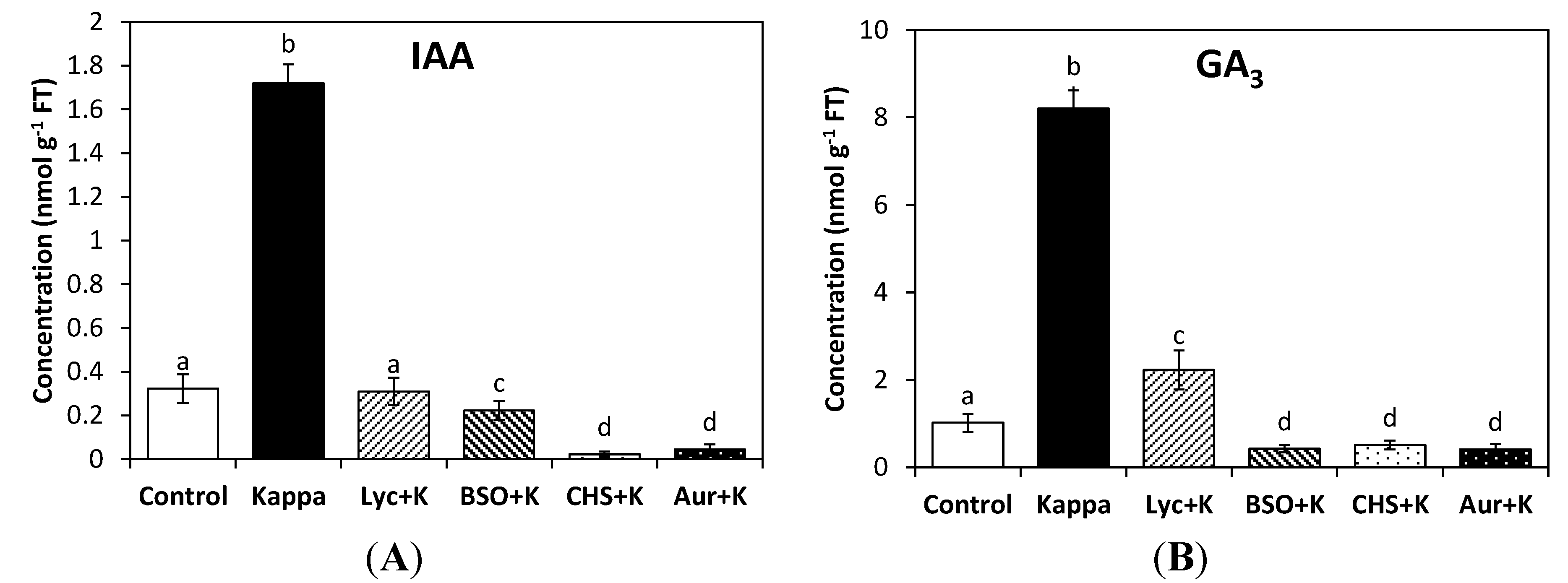 Molecules 19 12690 g001 550