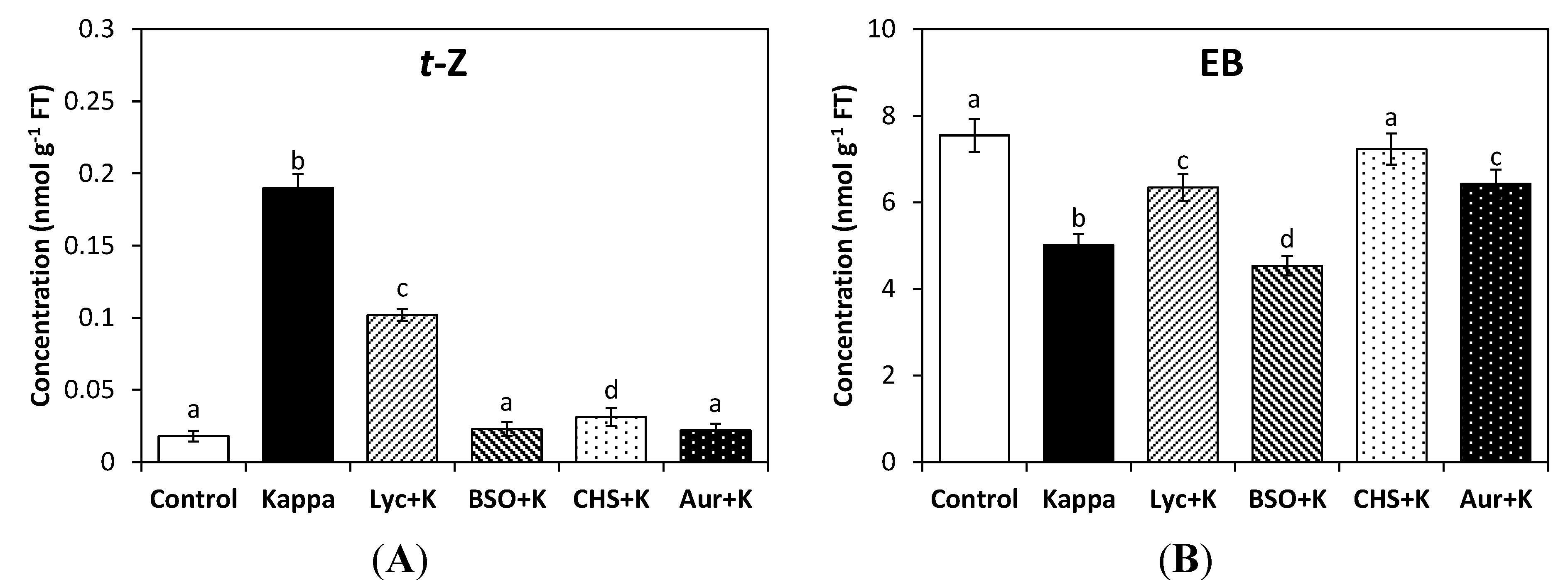 Molecules 19 12690 g002 550
